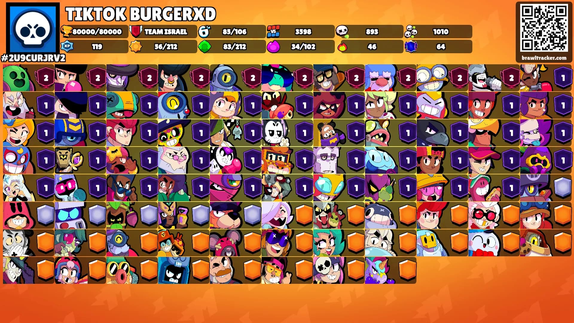 TIKTOK BURGERXD's Ranks