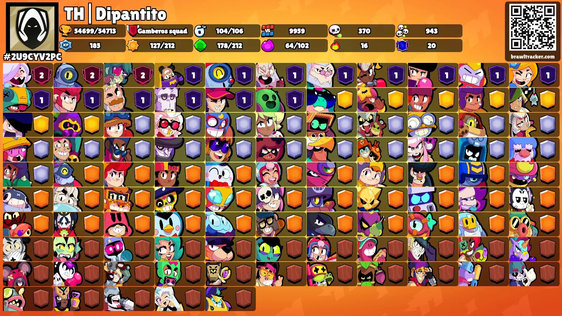 TH|Dipantito's Ranks