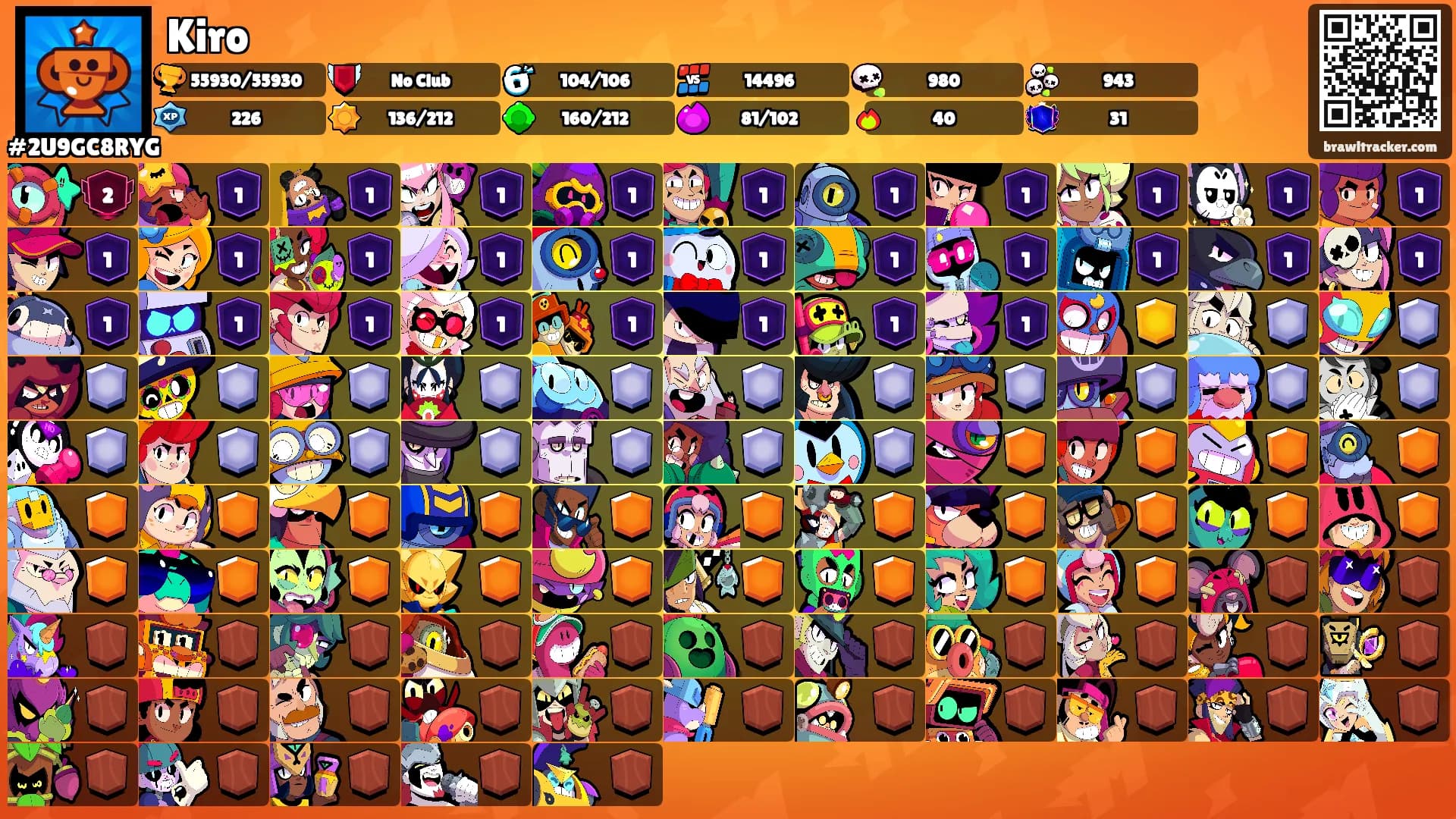 Kiro's Ranks