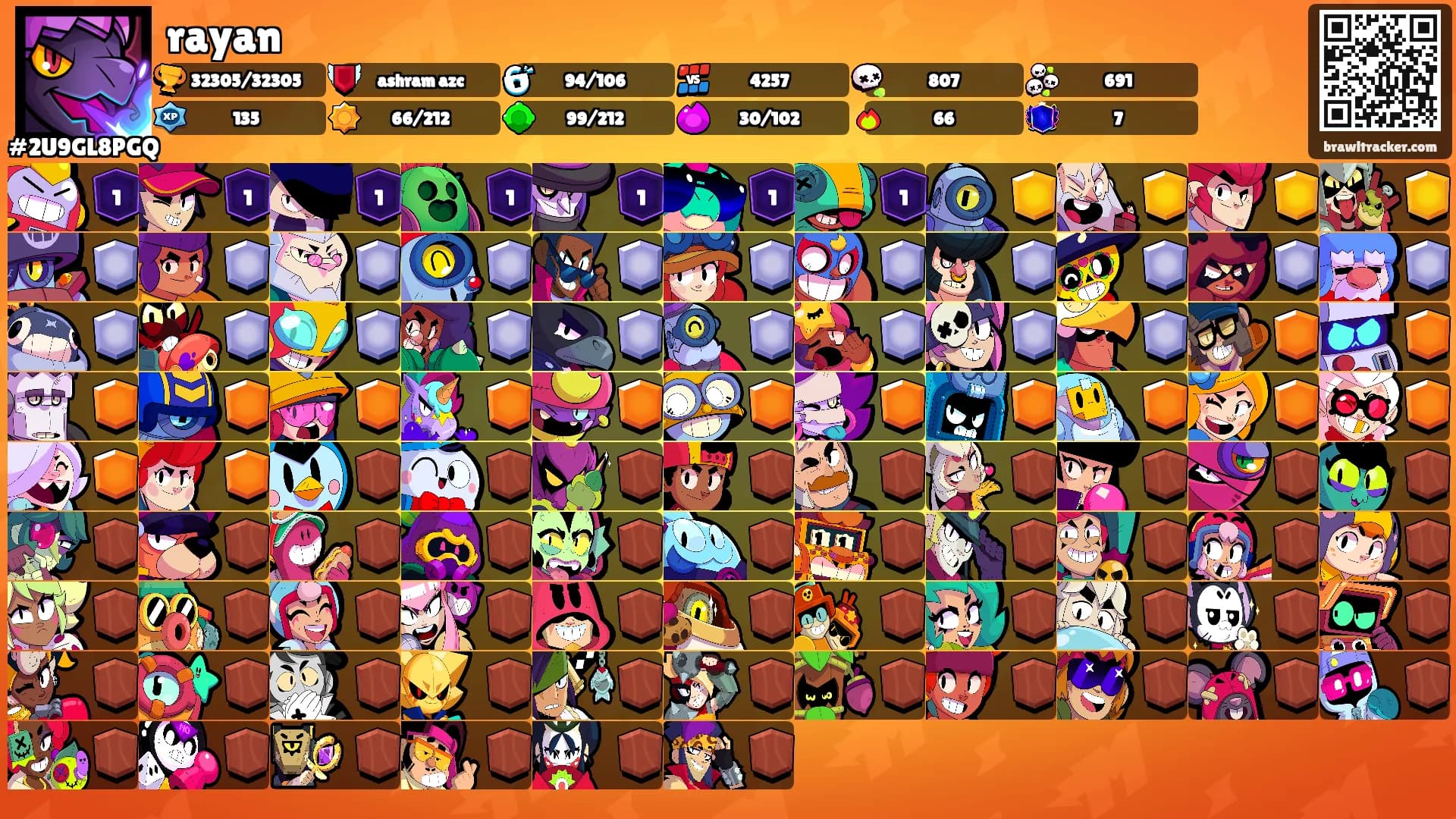rayan's Ranks