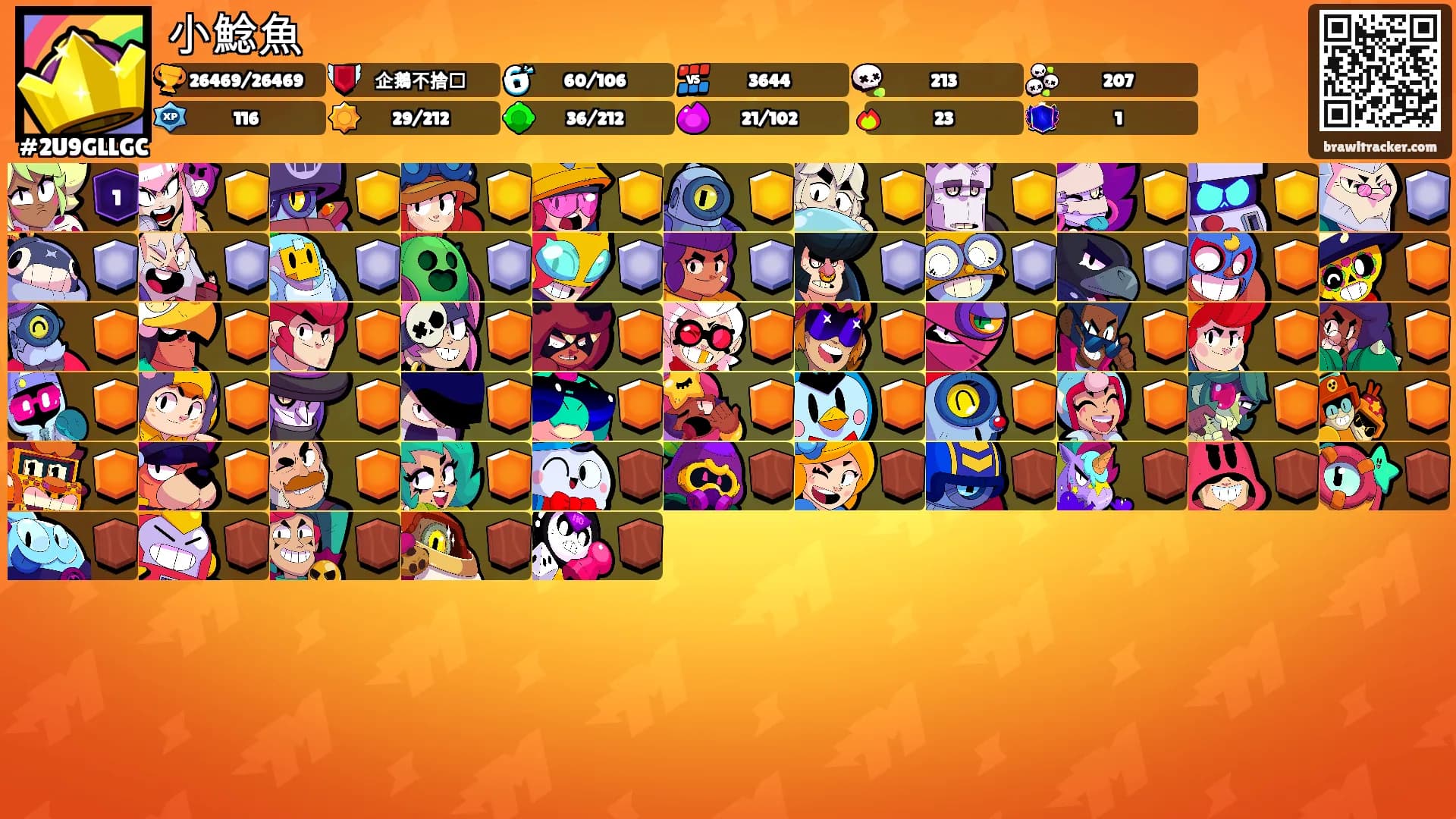 小鯰魚's Ranks