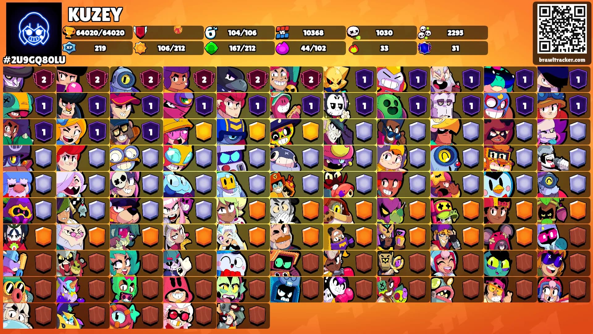 KUZEY's Ranks