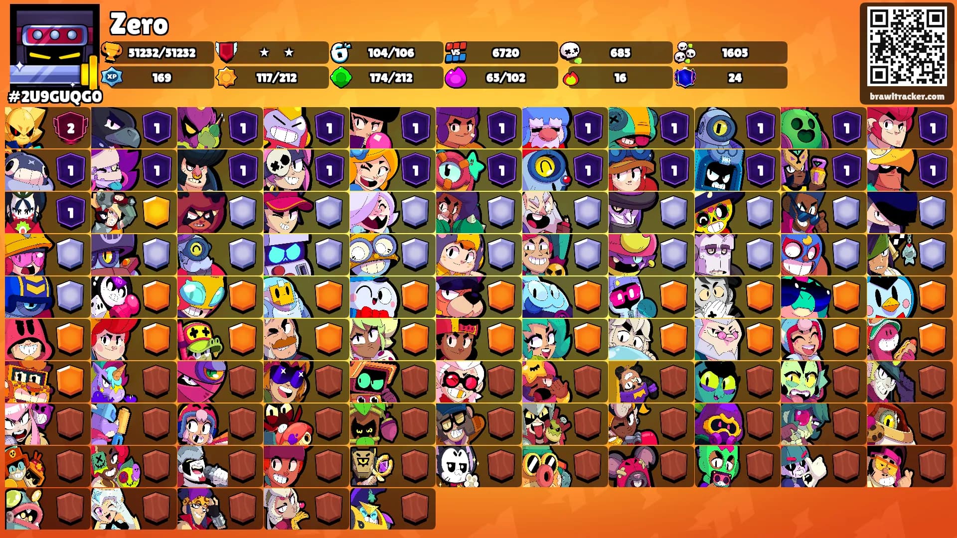 Zero's Ranks