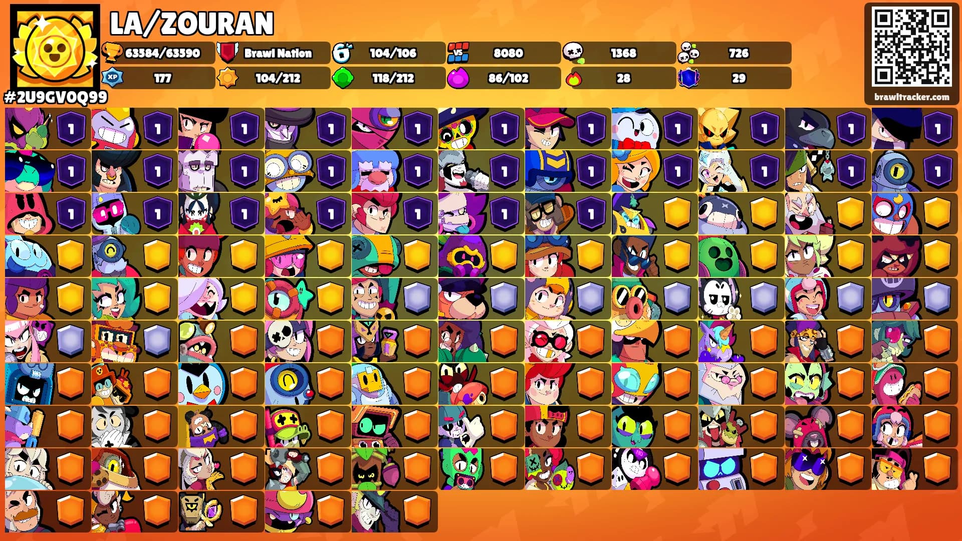 LA/ZOURAN's Ranks