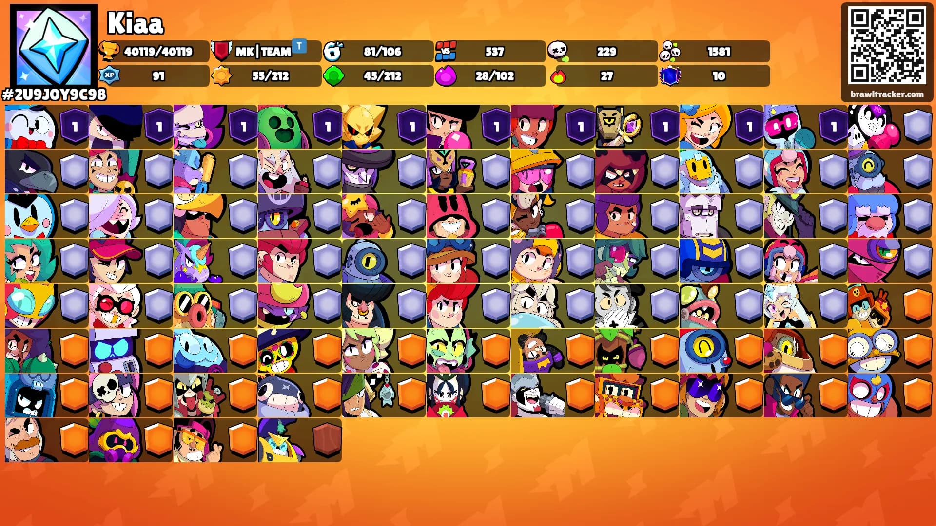 Kiaa's Ranks