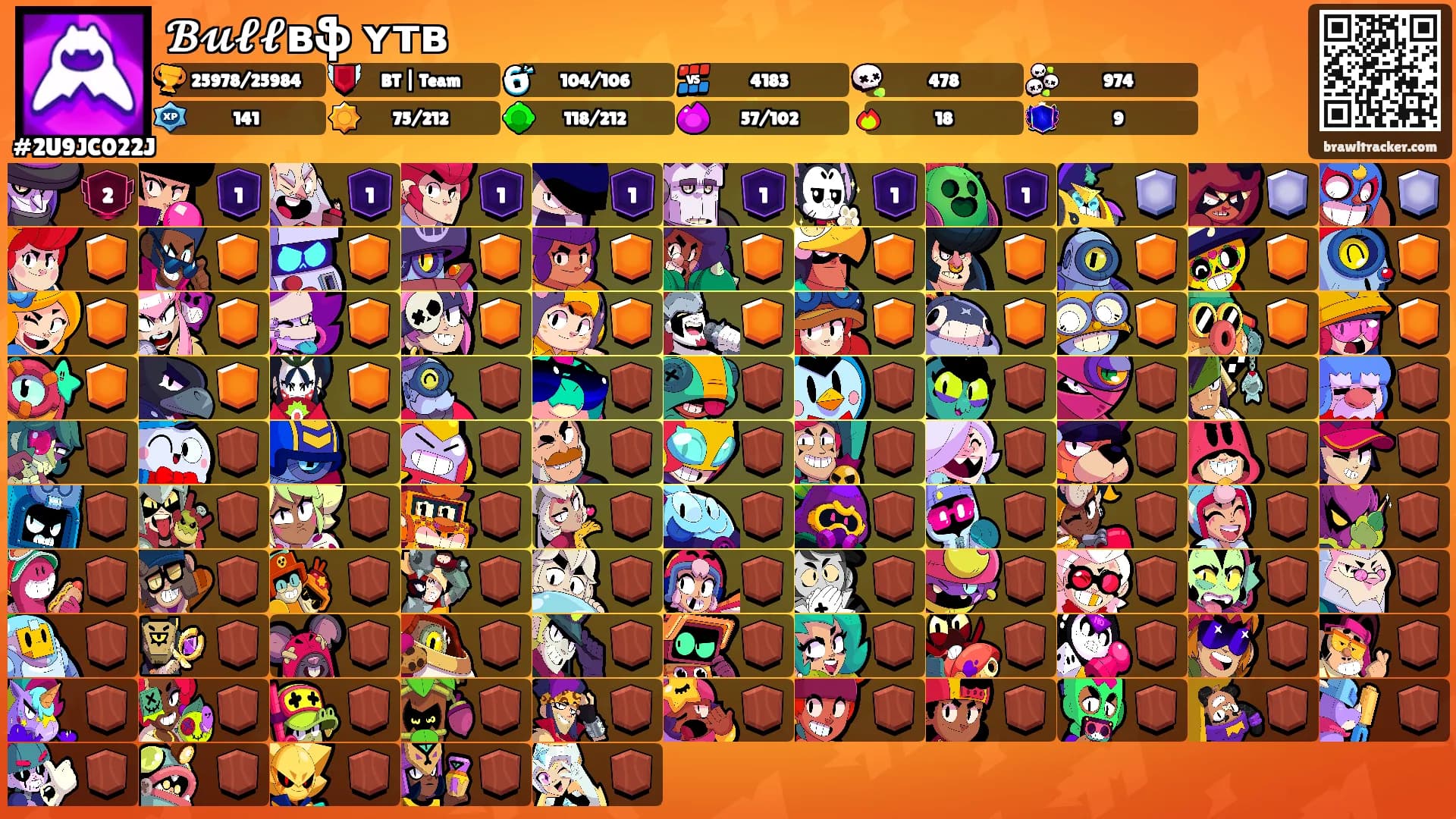 𝓑𝓾𝓵𝓵ʙֆ ʏᴛʙ's Ranks