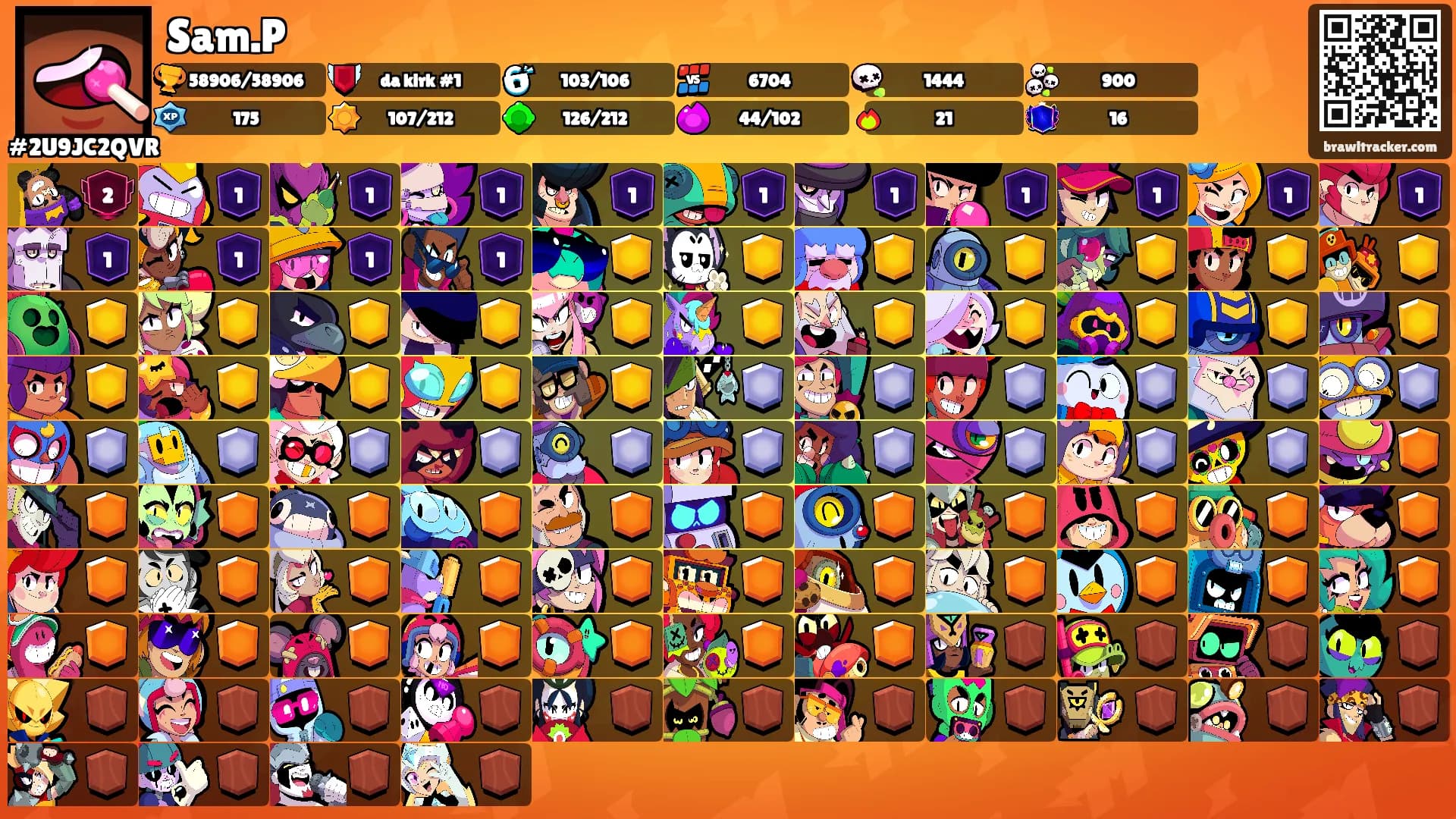 Sam.P's Ranks