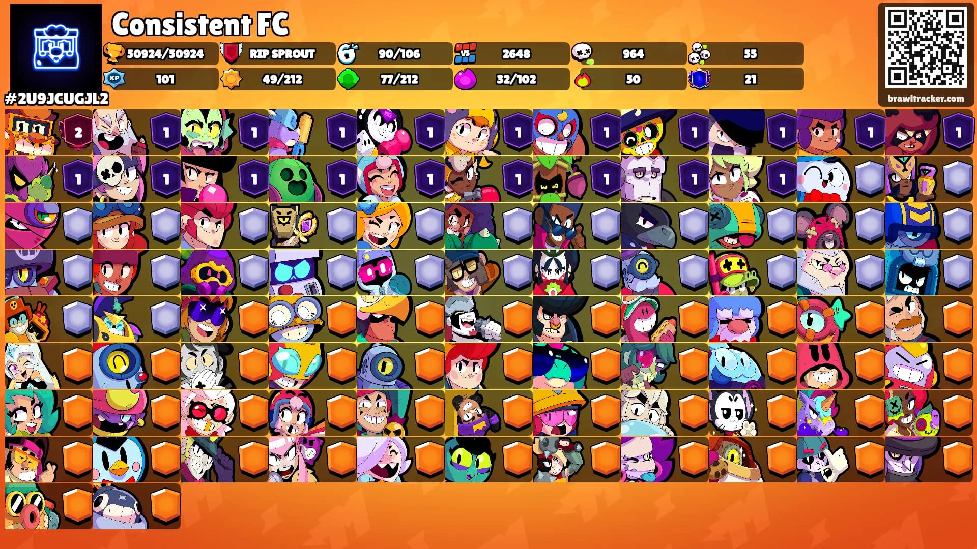 Consistent FC's Ranks