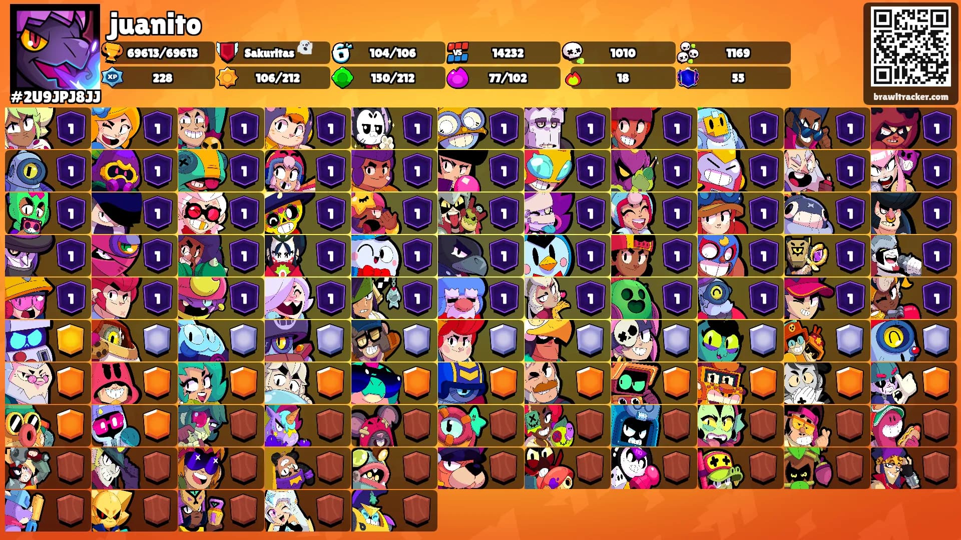 juanito's Ranks