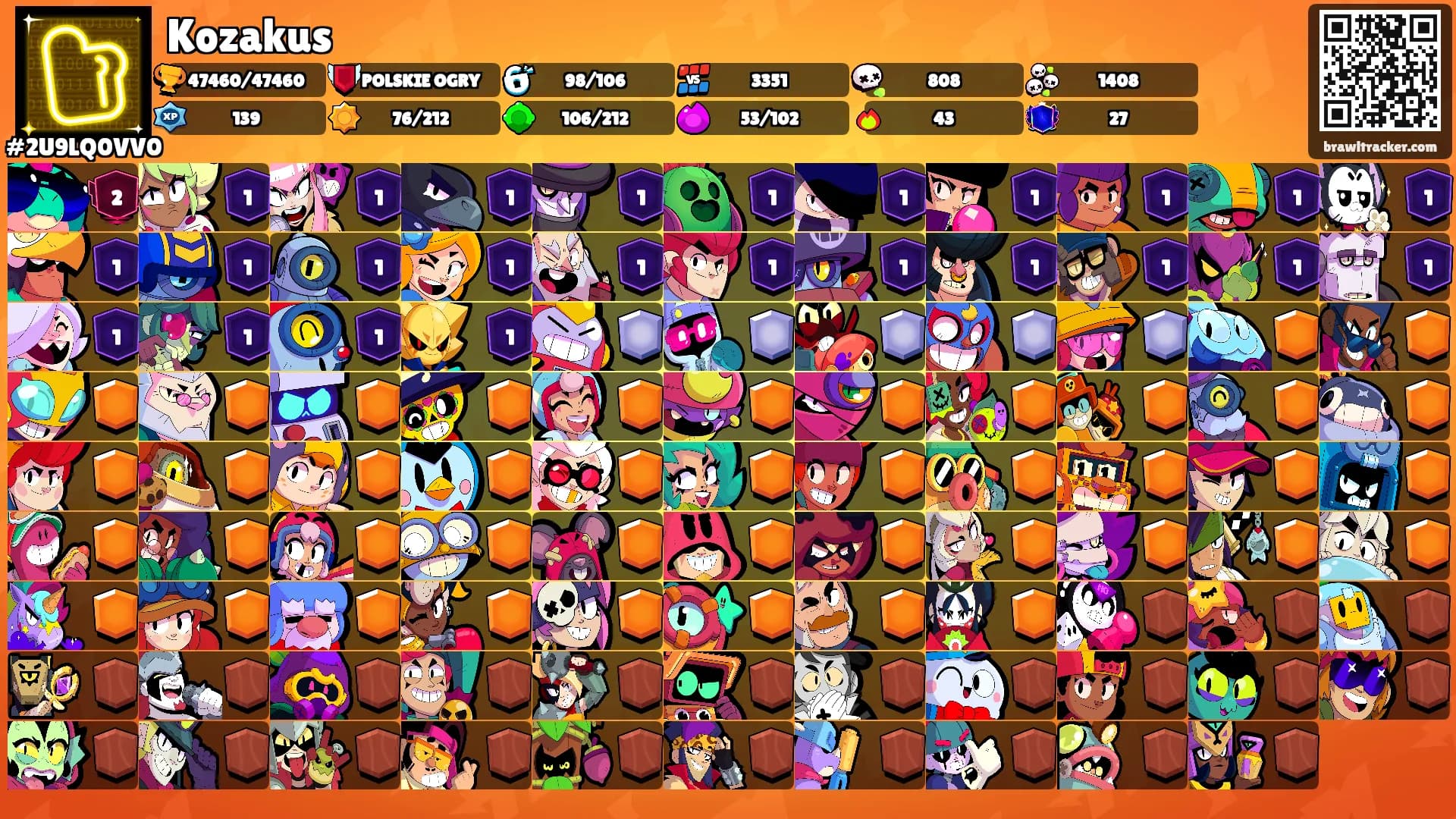 Kozakus's Ranks
