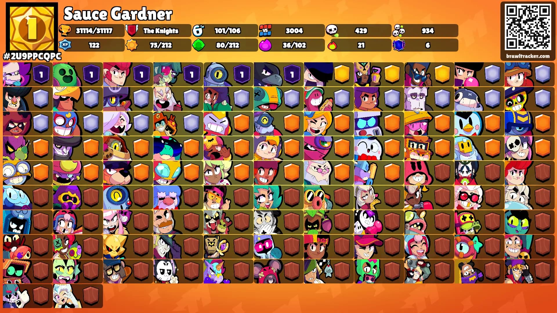 Sauce Gardner's Ranks