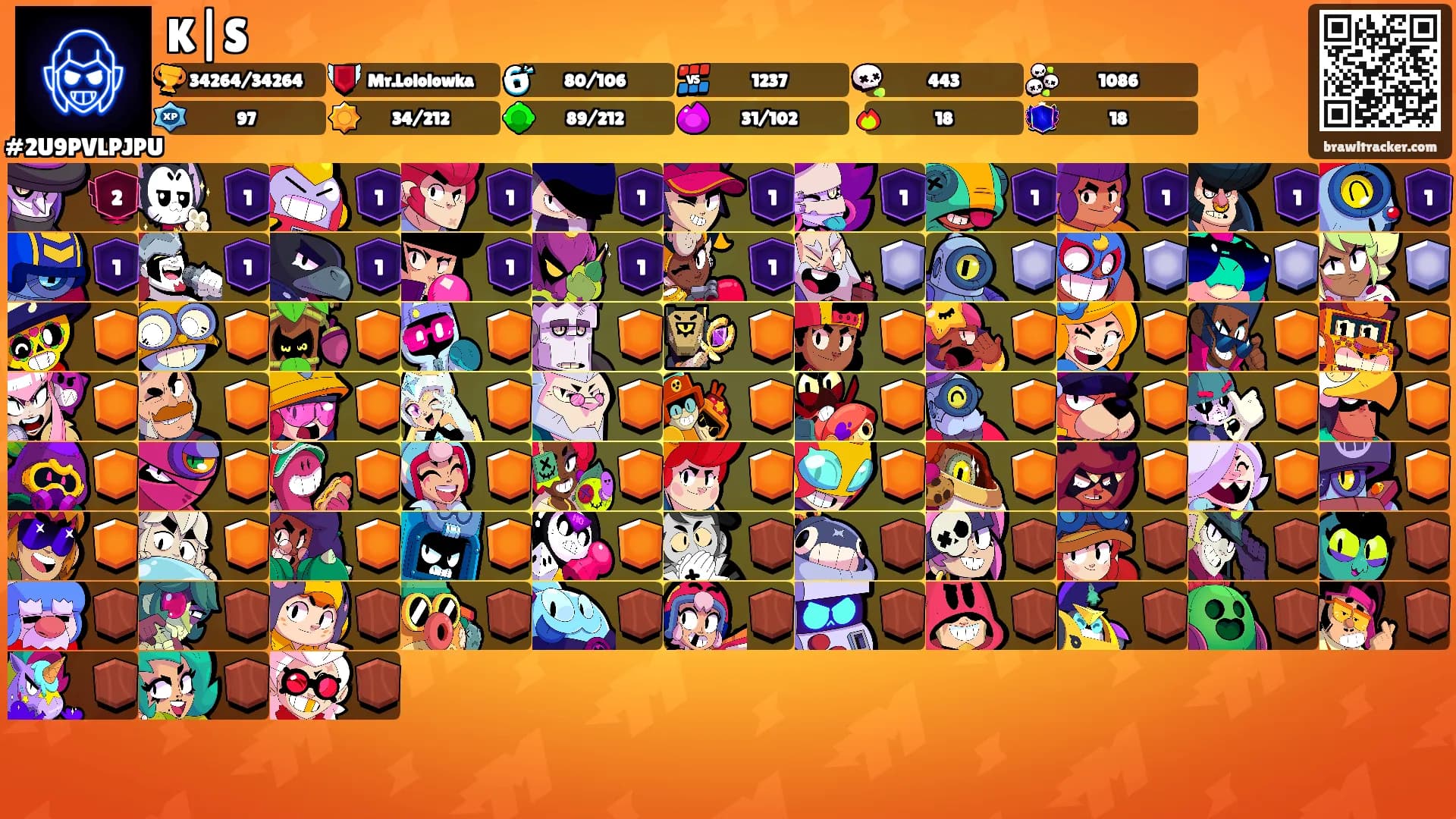 K|S's Ranks