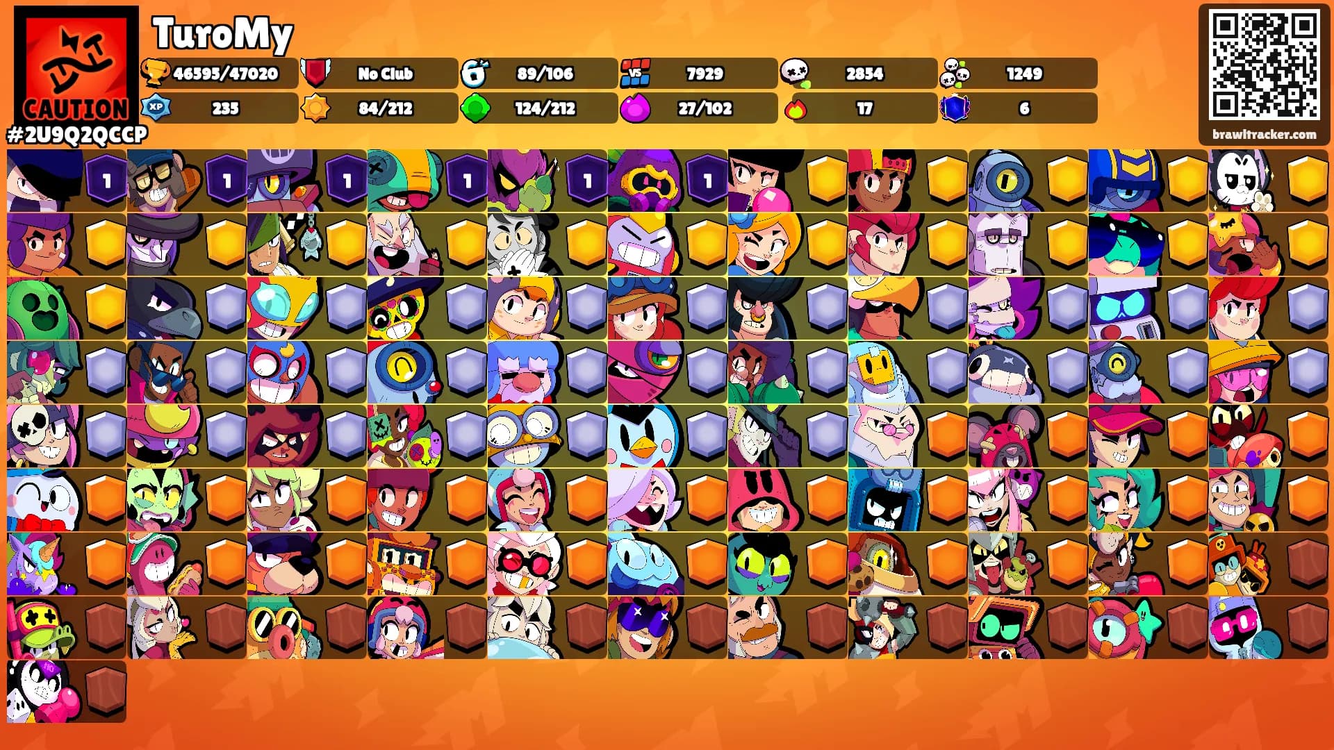 TuroMy's Ranks
