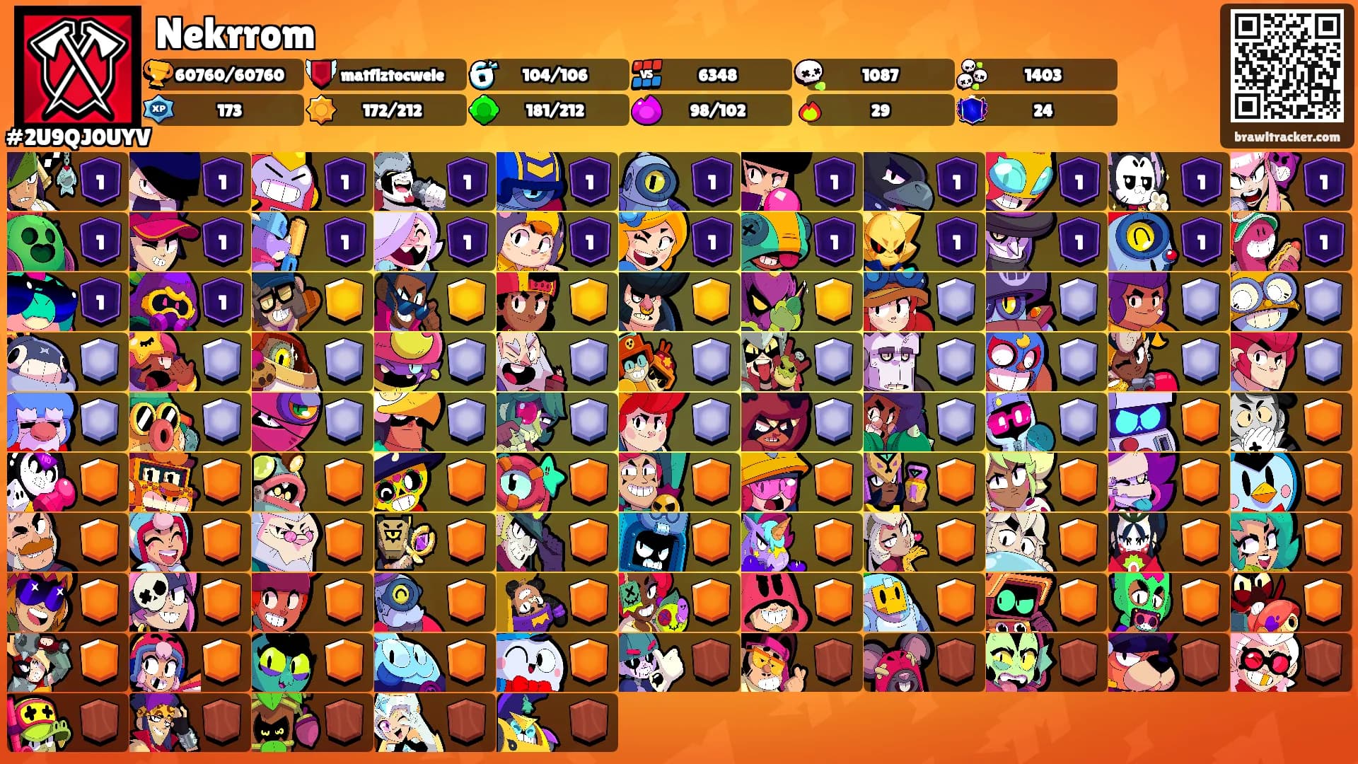 Nekrrom's Ranks