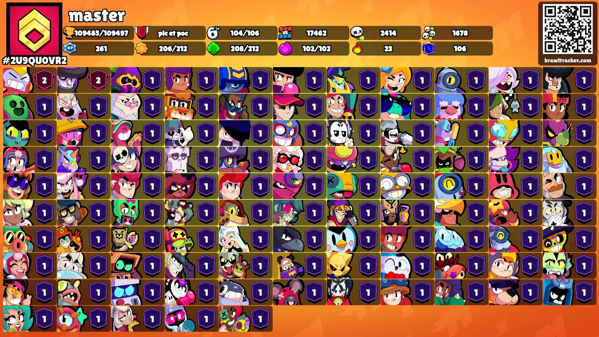 master's Ranks