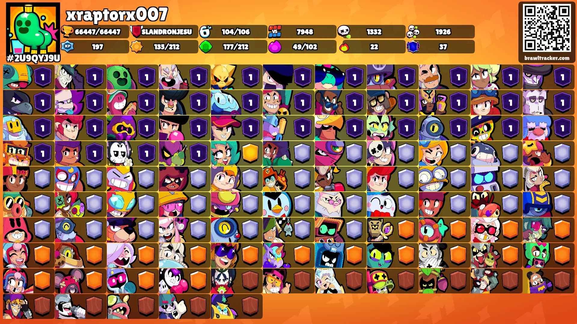 xraptorx007's Ranks