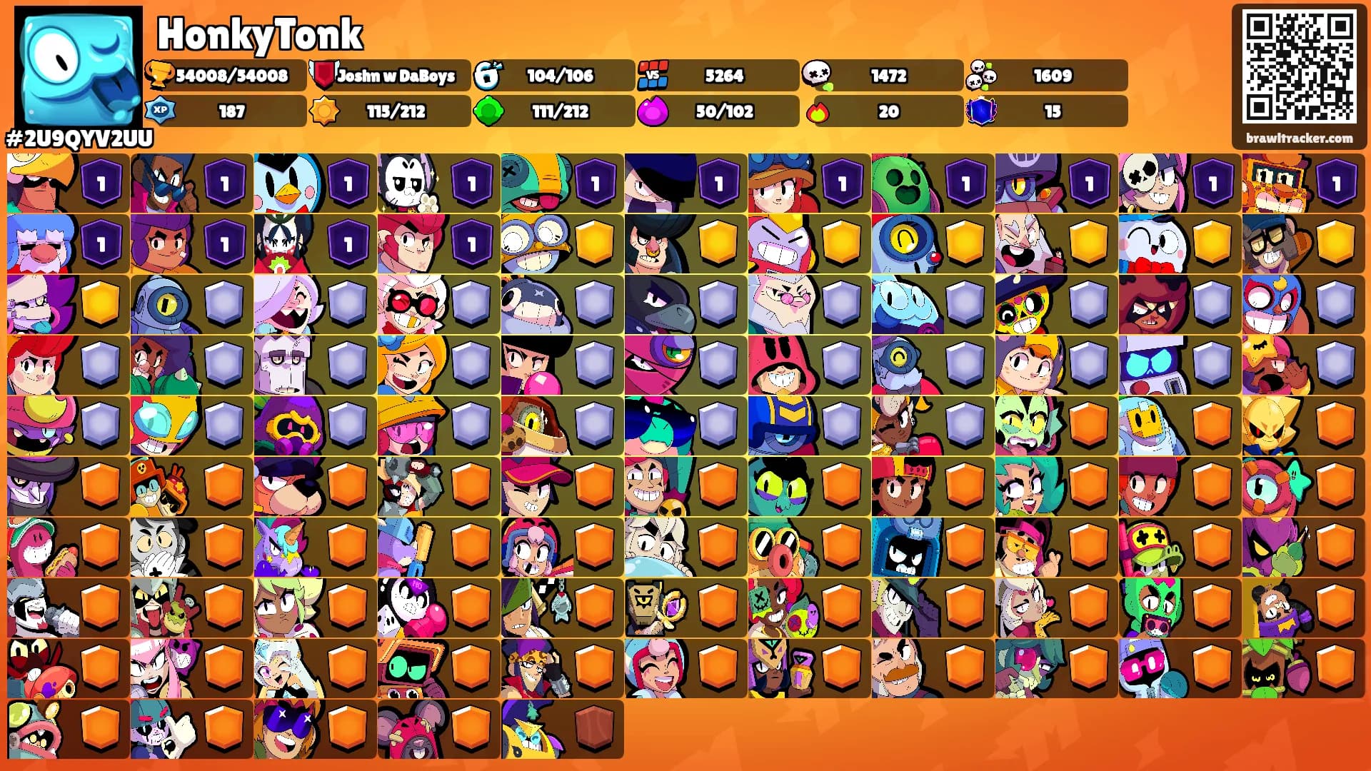 HonkyTonk's Ranks