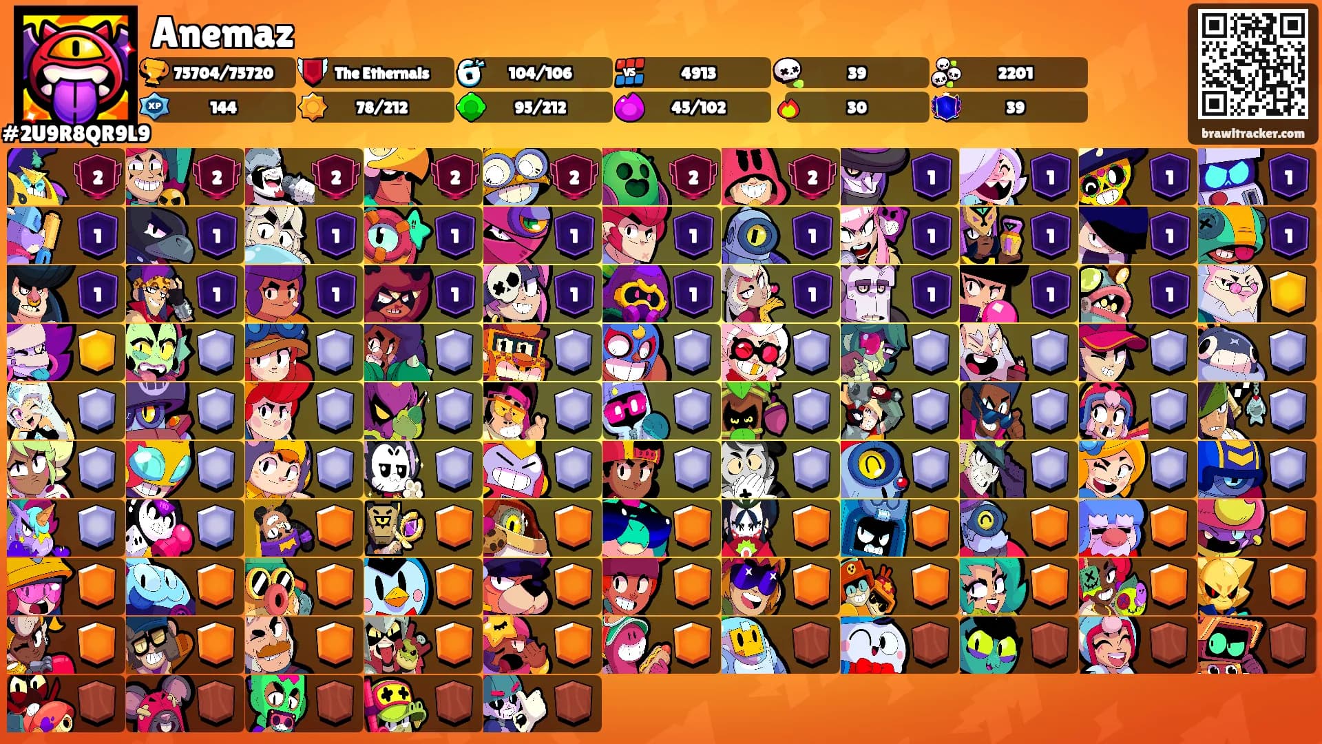 Anemaz's Ranks
