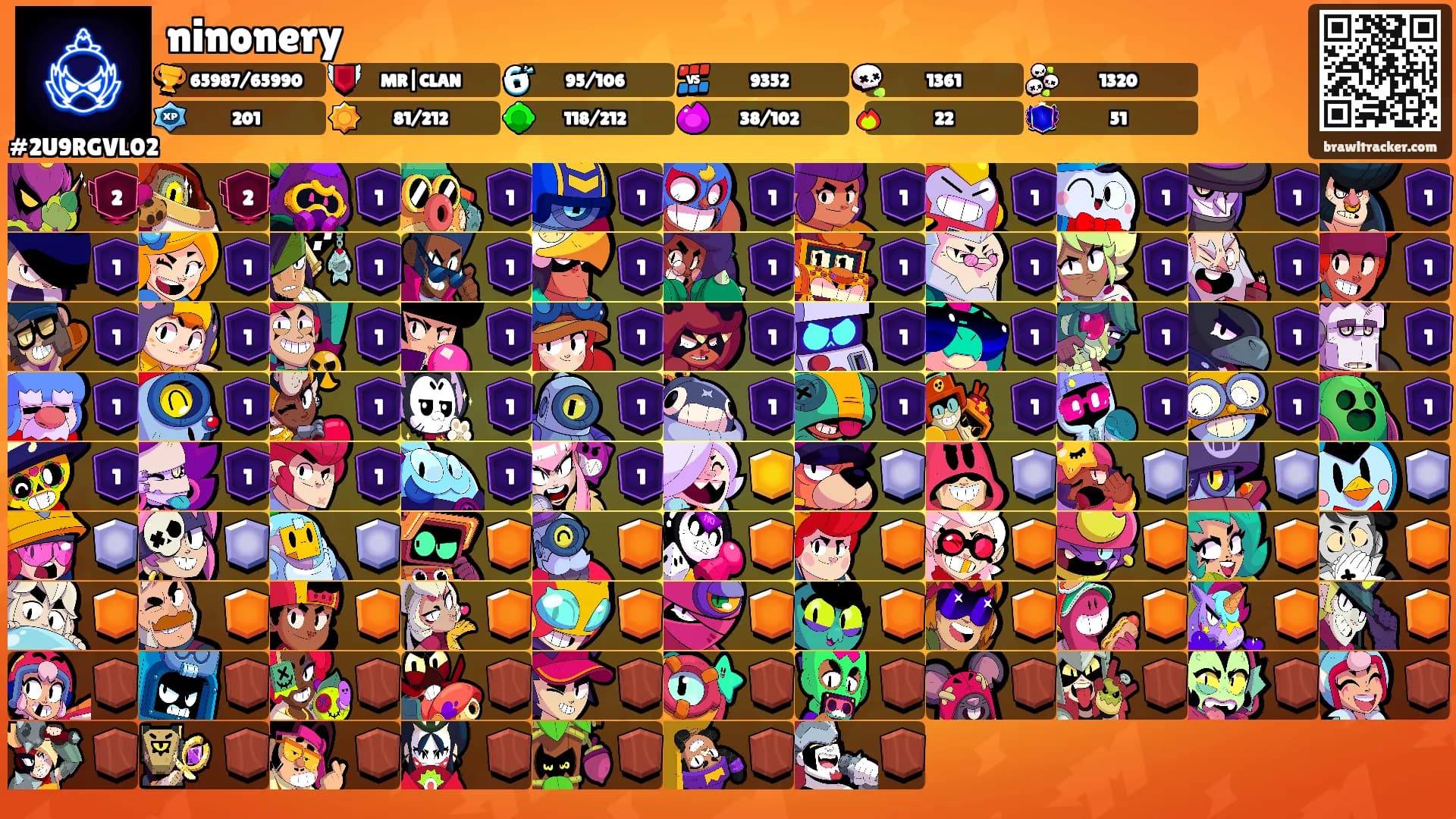 ninonery's Ranks
