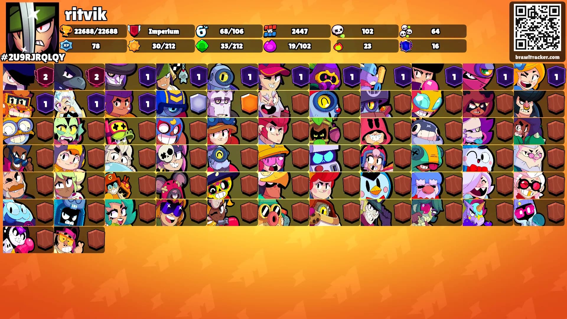 ritvik's Ranks
