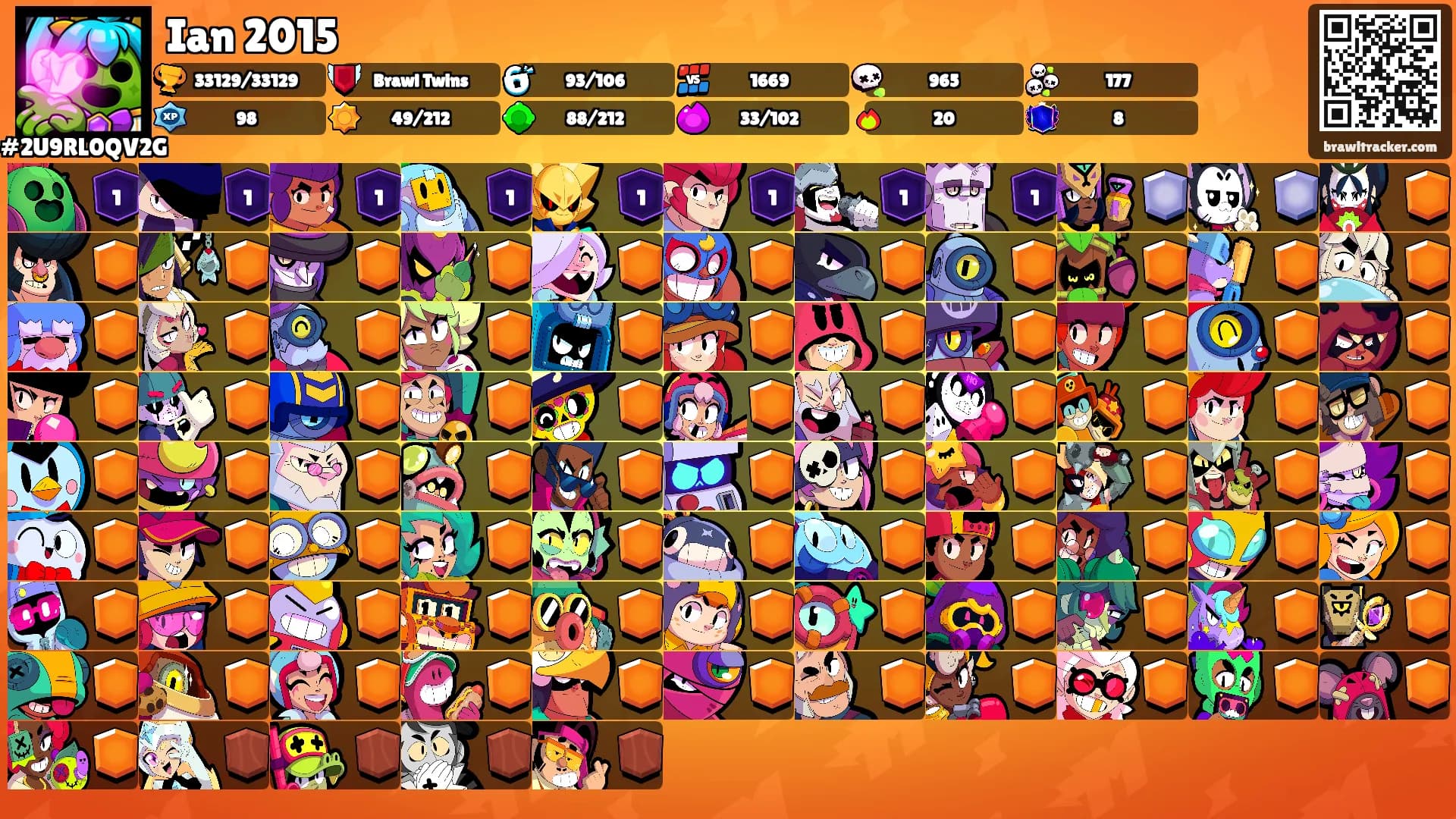 Ian 2015's Ranks