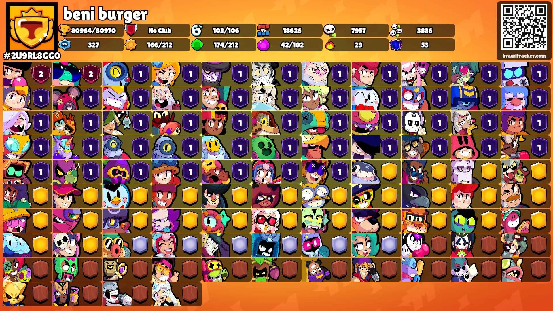 beni burger's Ranks