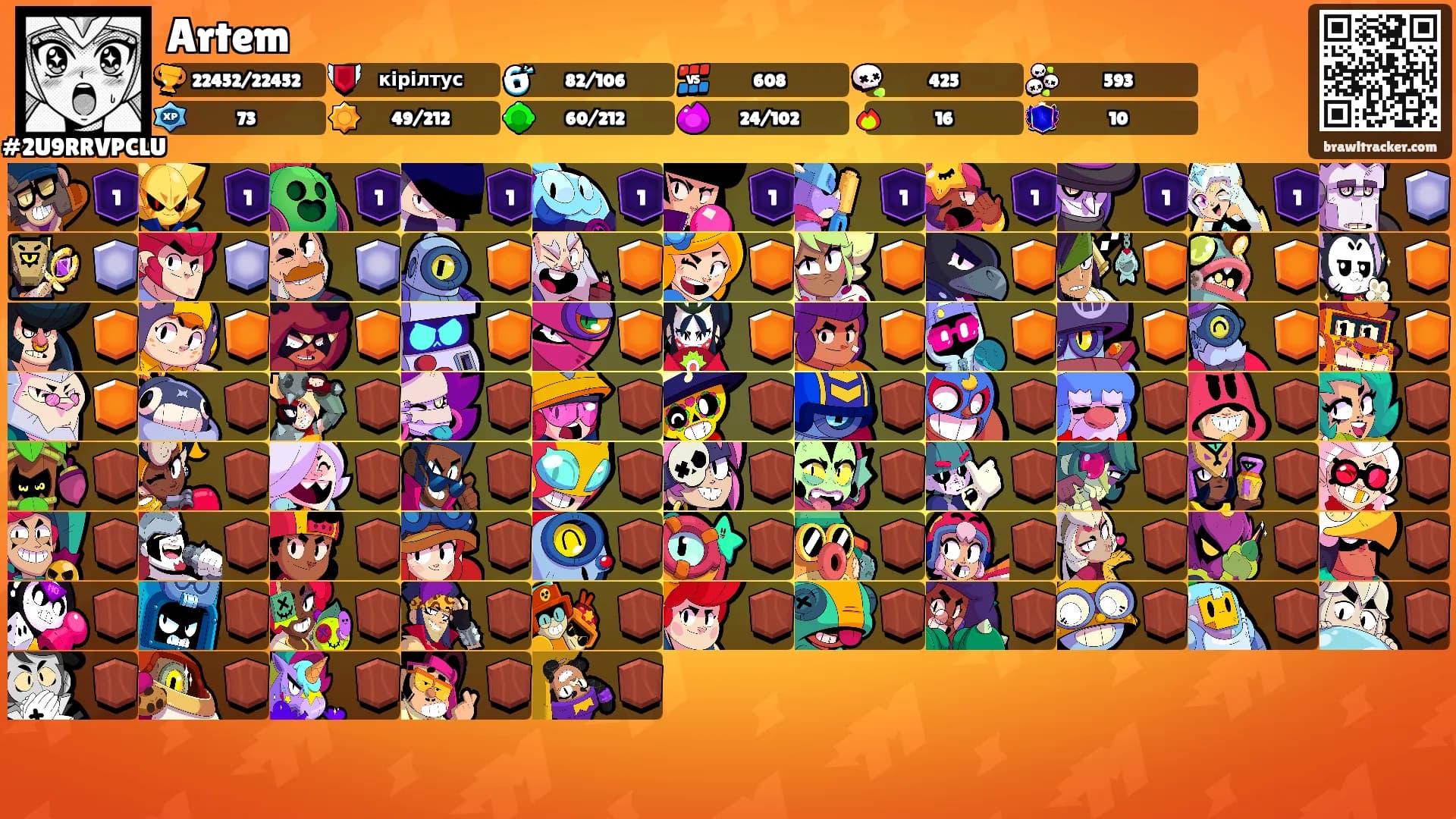 Artem's Ranks