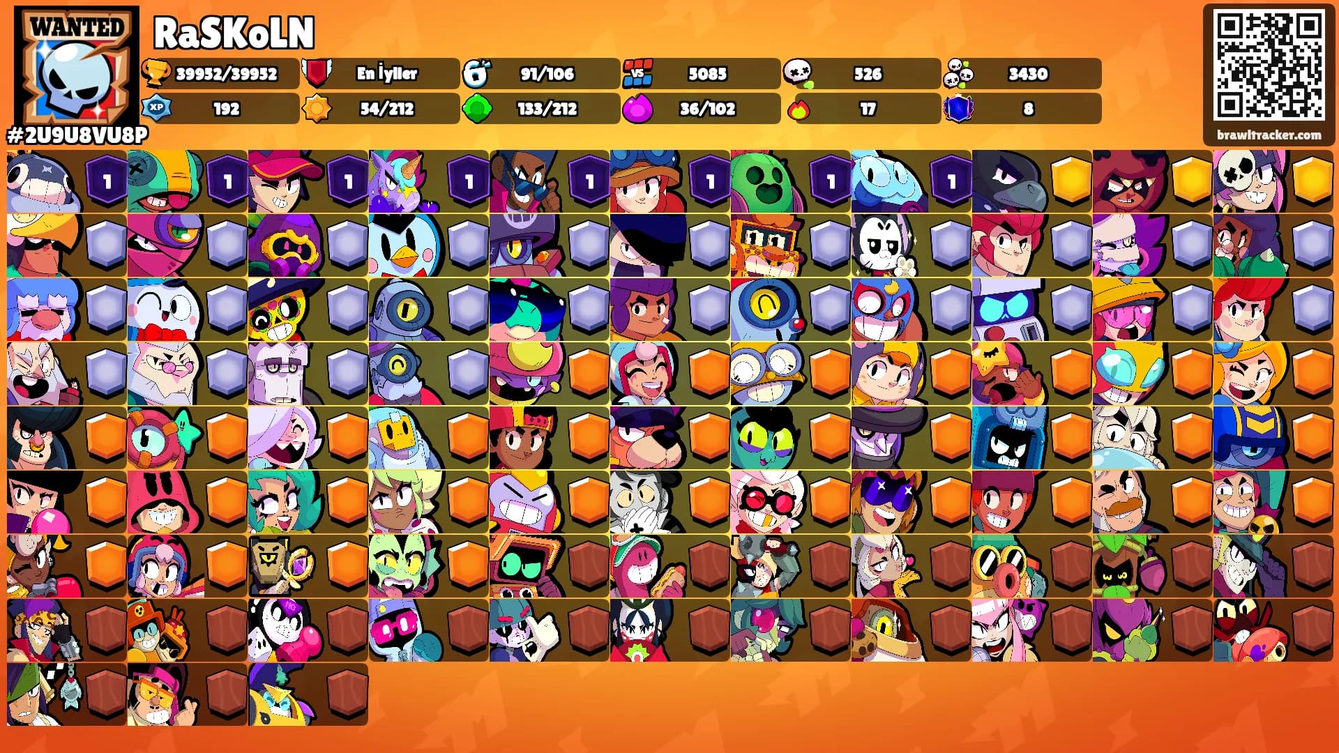 RaSKoLN's Ranks