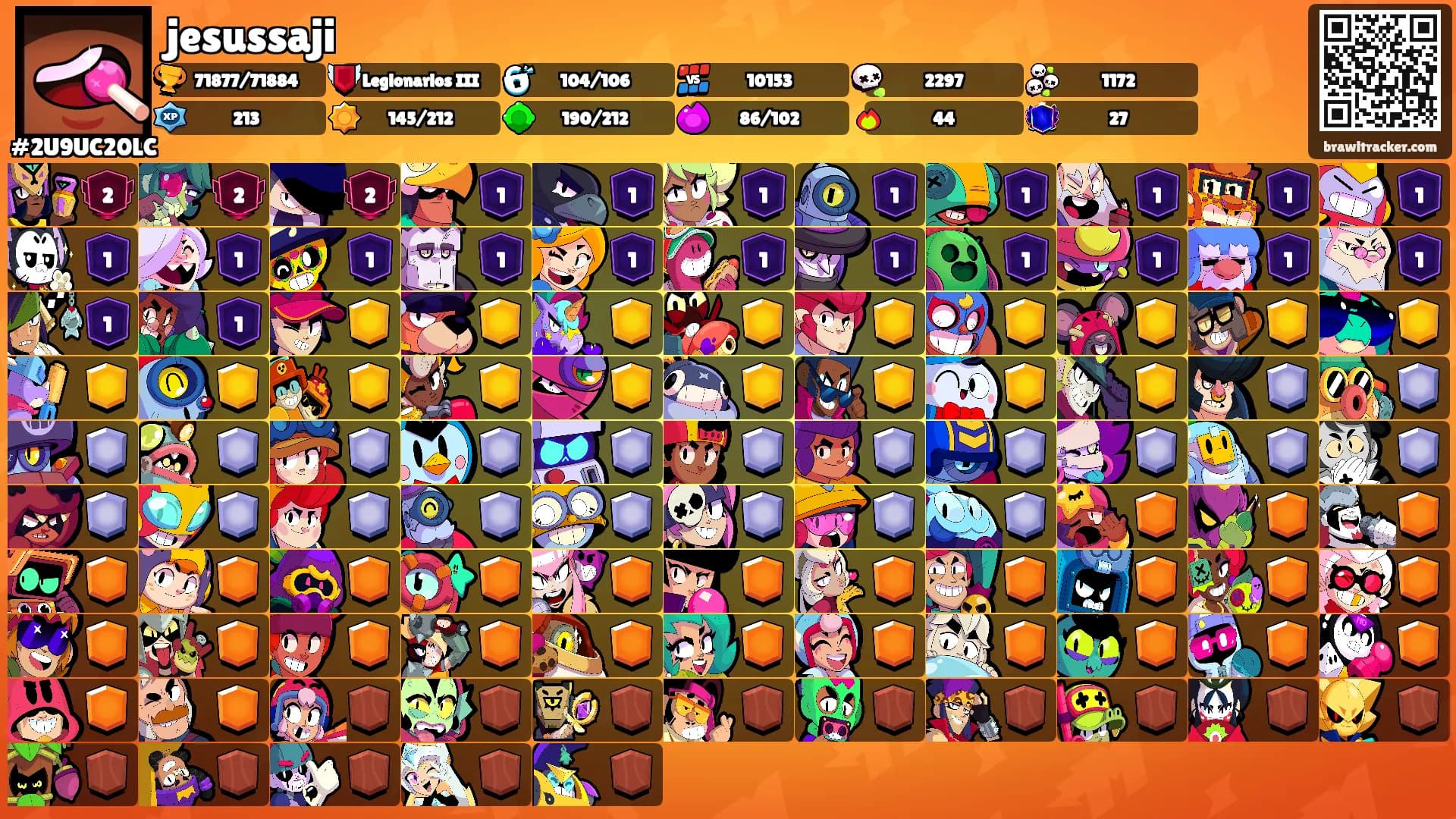 jesussaji's Ranks