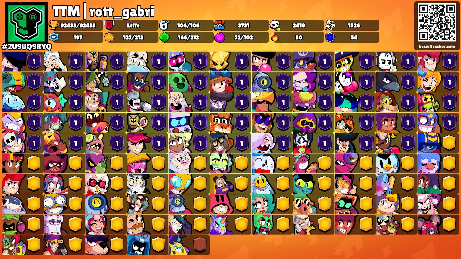 TTM|rott_gabri's Ranks