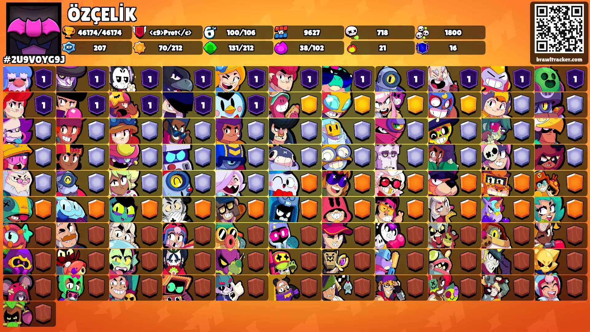 ÖZÇELİK's Ranks