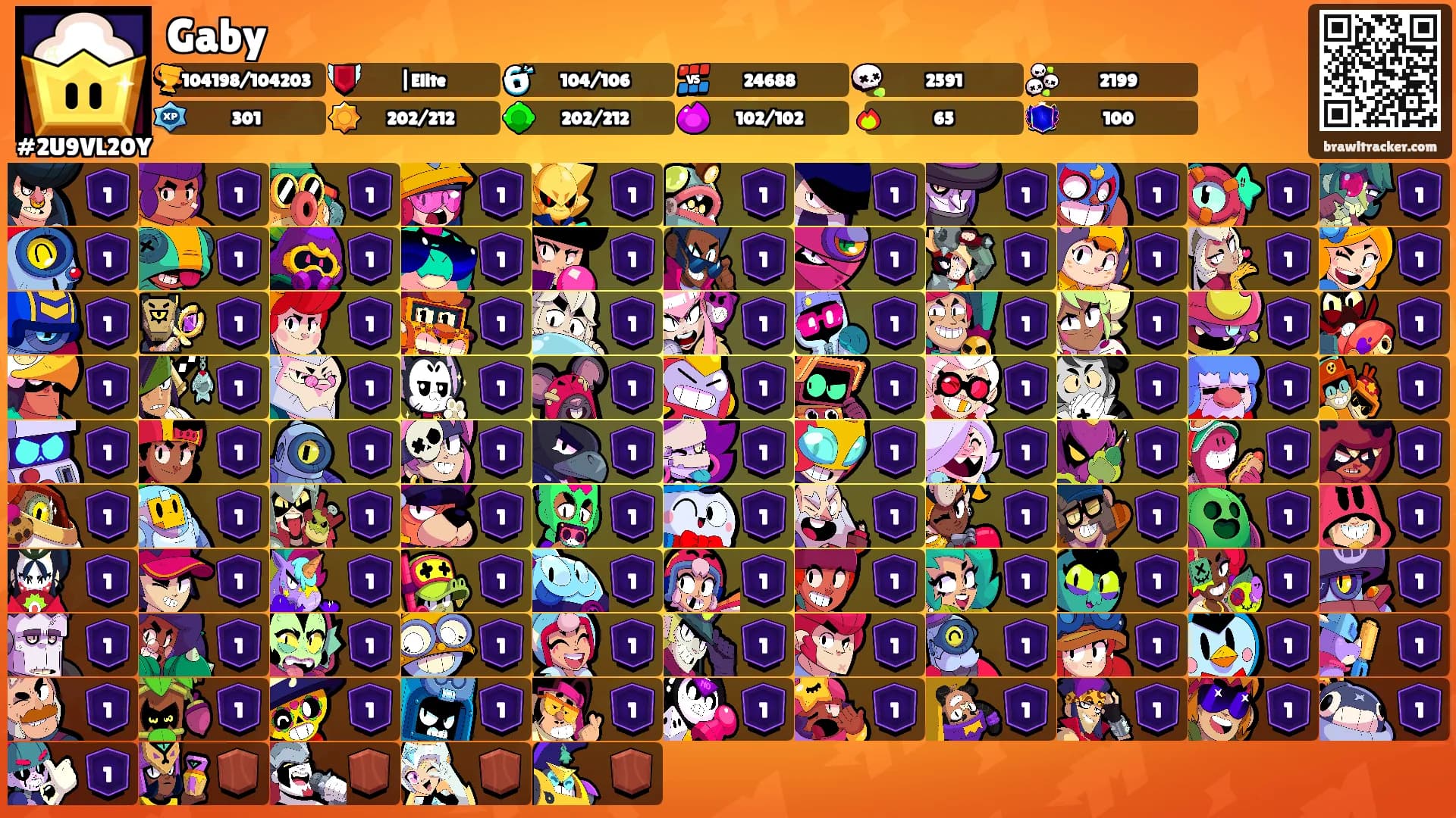 Gaby's Ranks