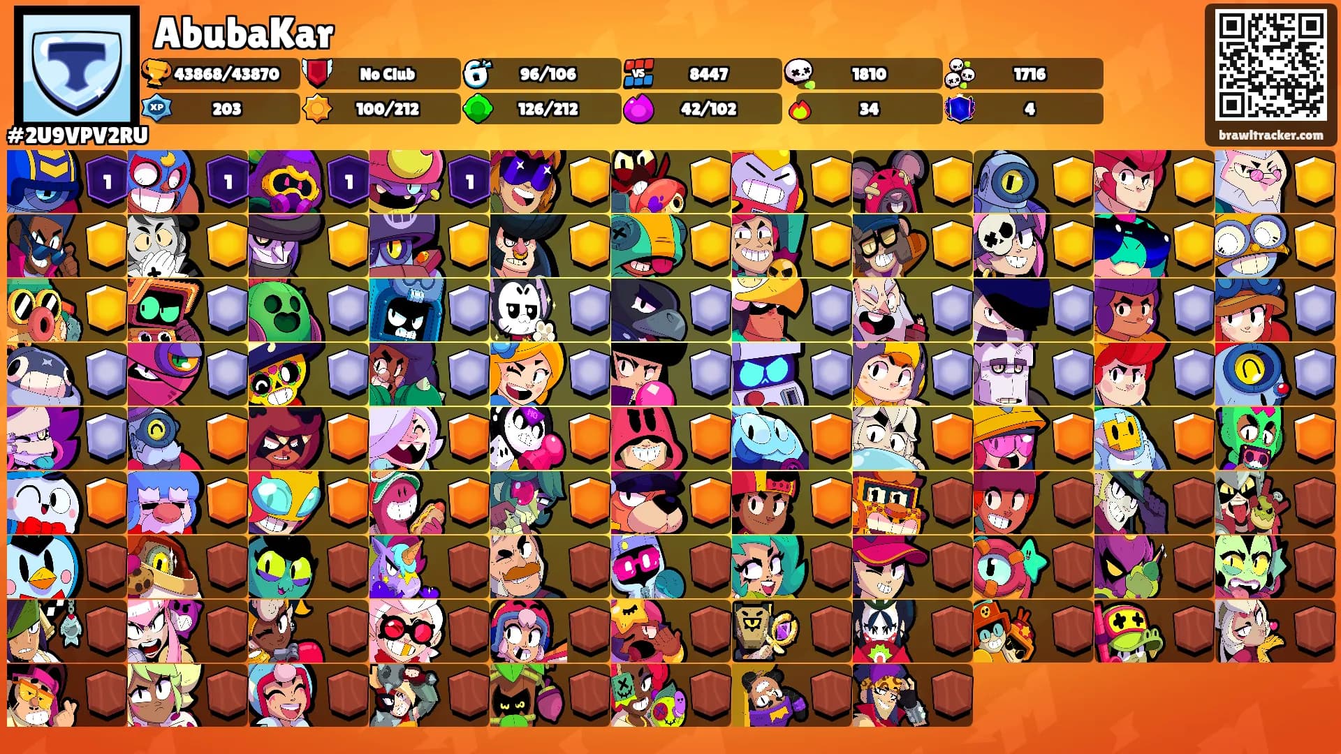 AbubaKar's Ranks
