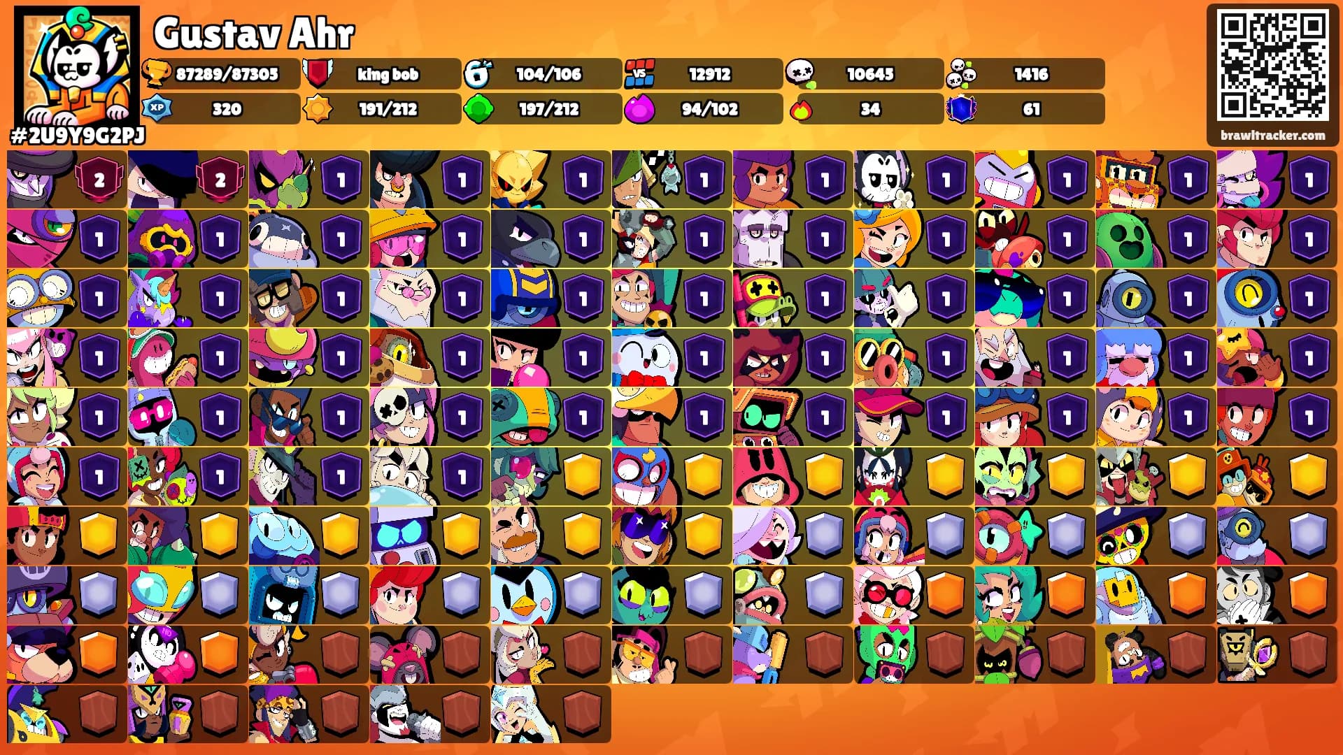 Gustav Ahr's Ranks