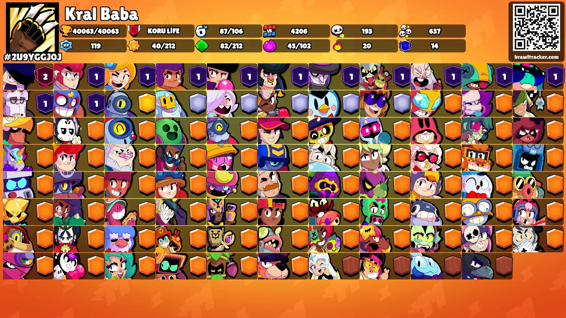 Kral Baba's Ranks