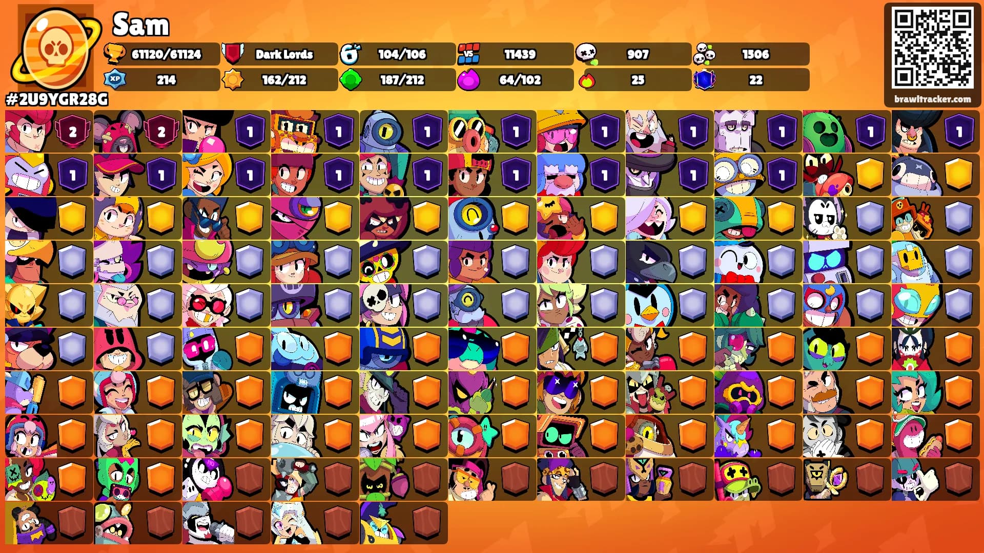 Sam's Ranks