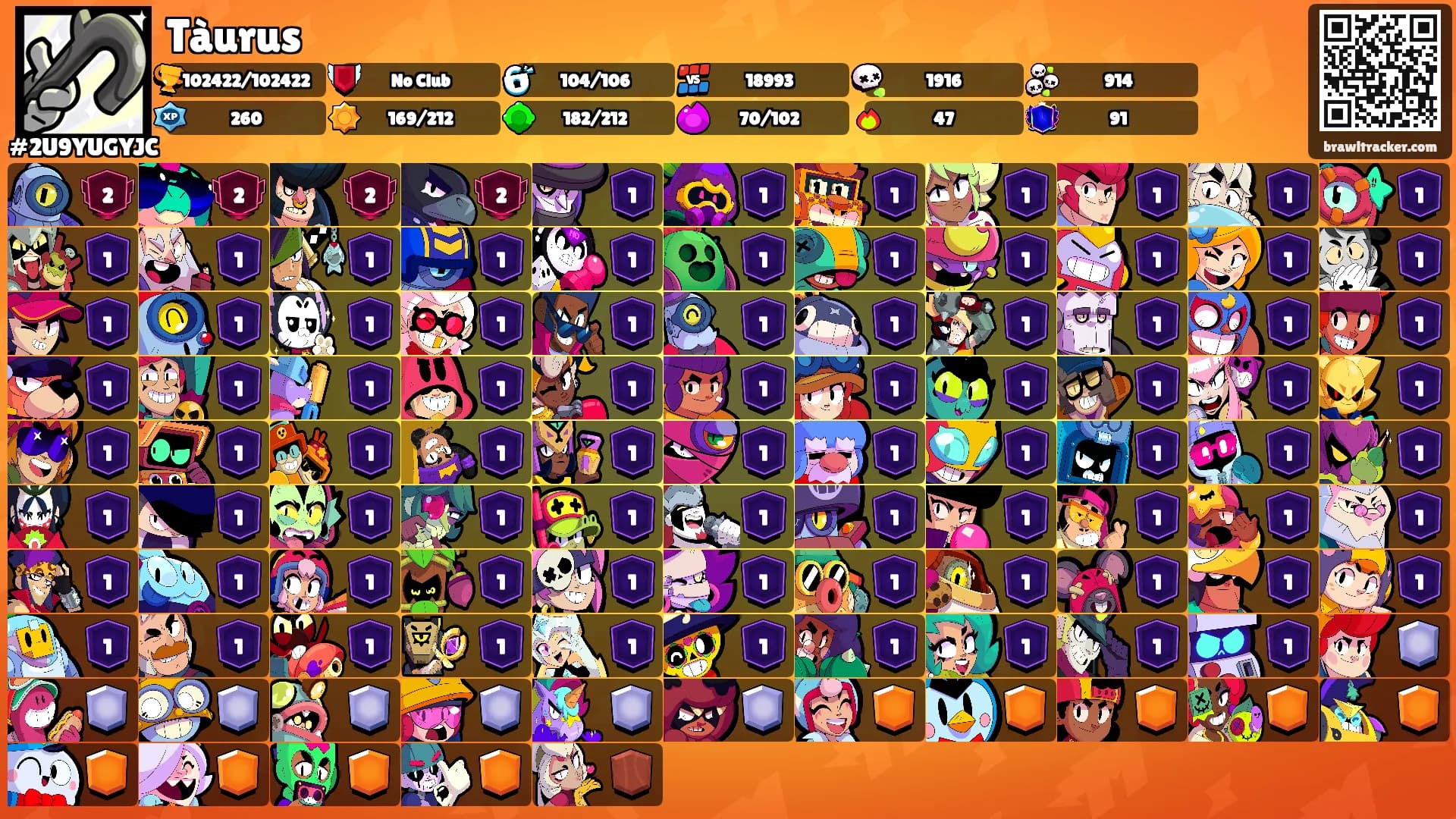 Tàurus's Ranks
