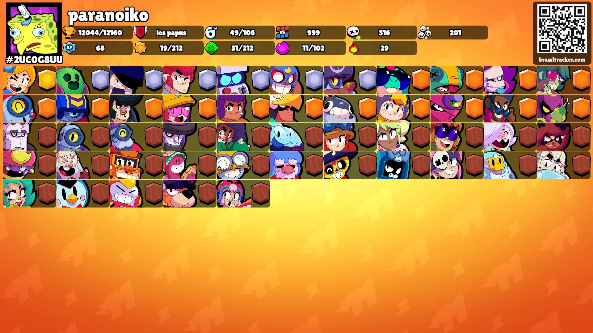paranoiko's Ranks