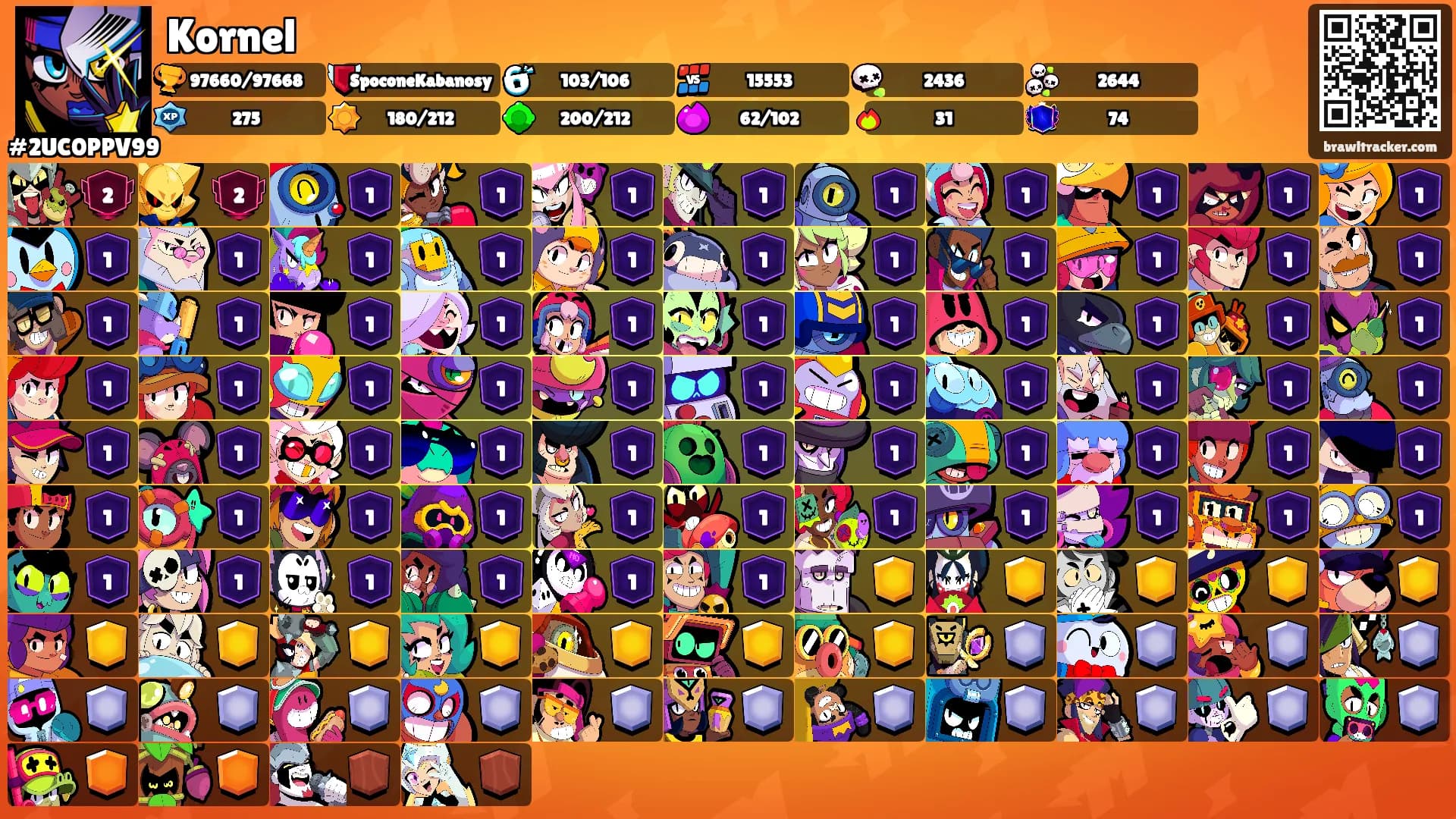 Kornel's Ranks