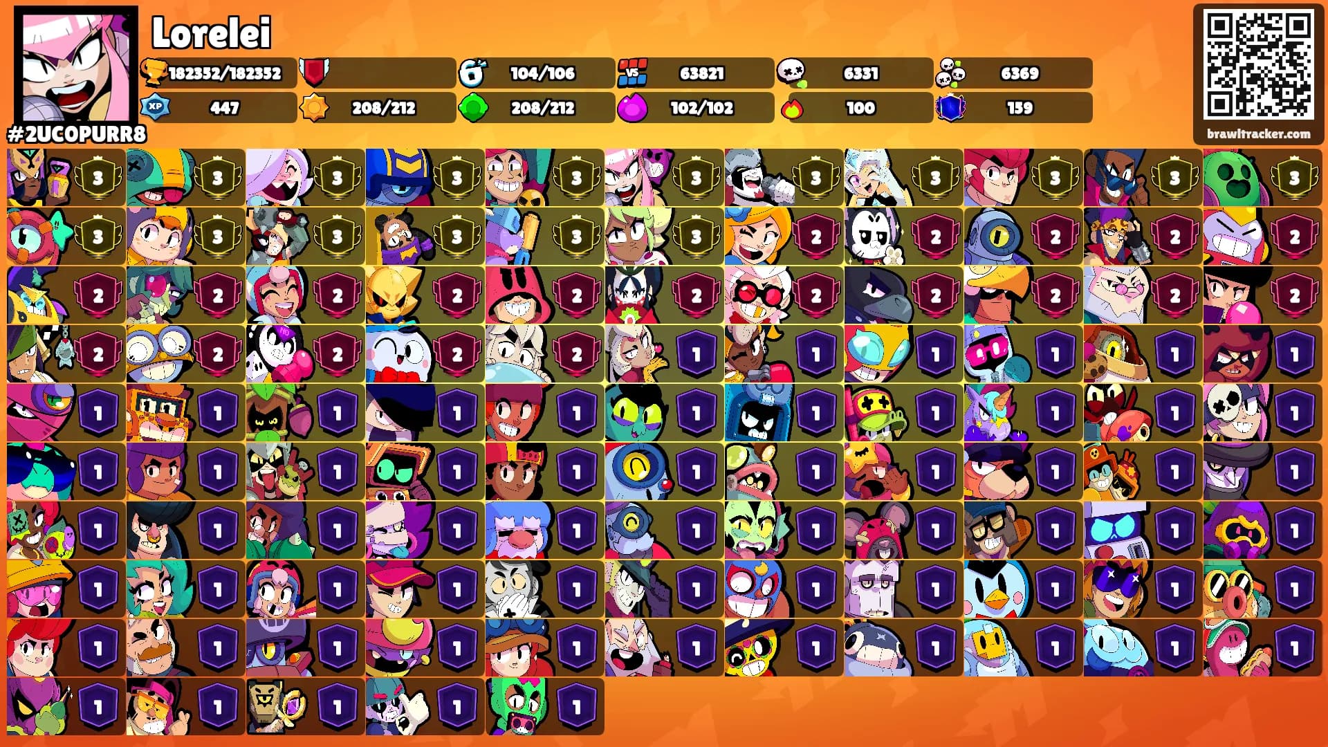 Lorelei's Ranks