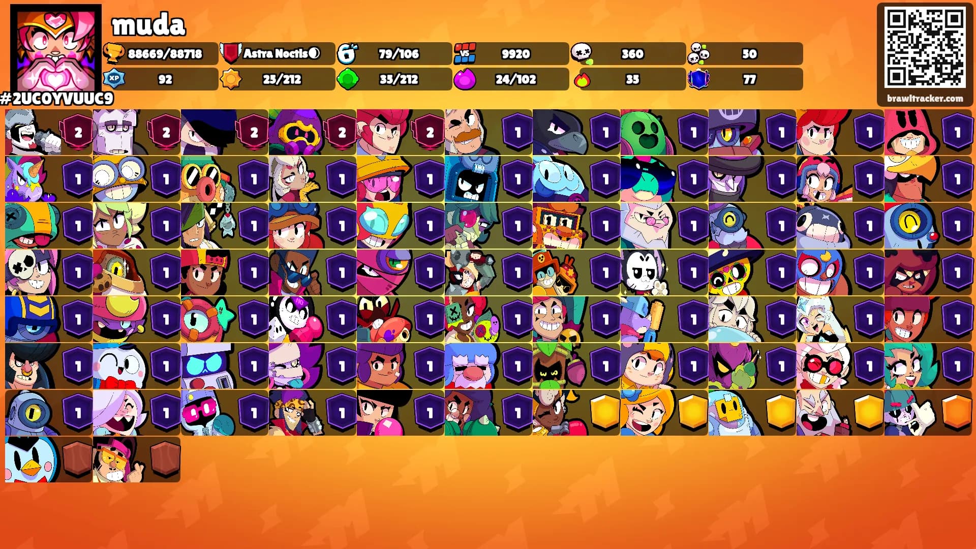 muda's Ranks
