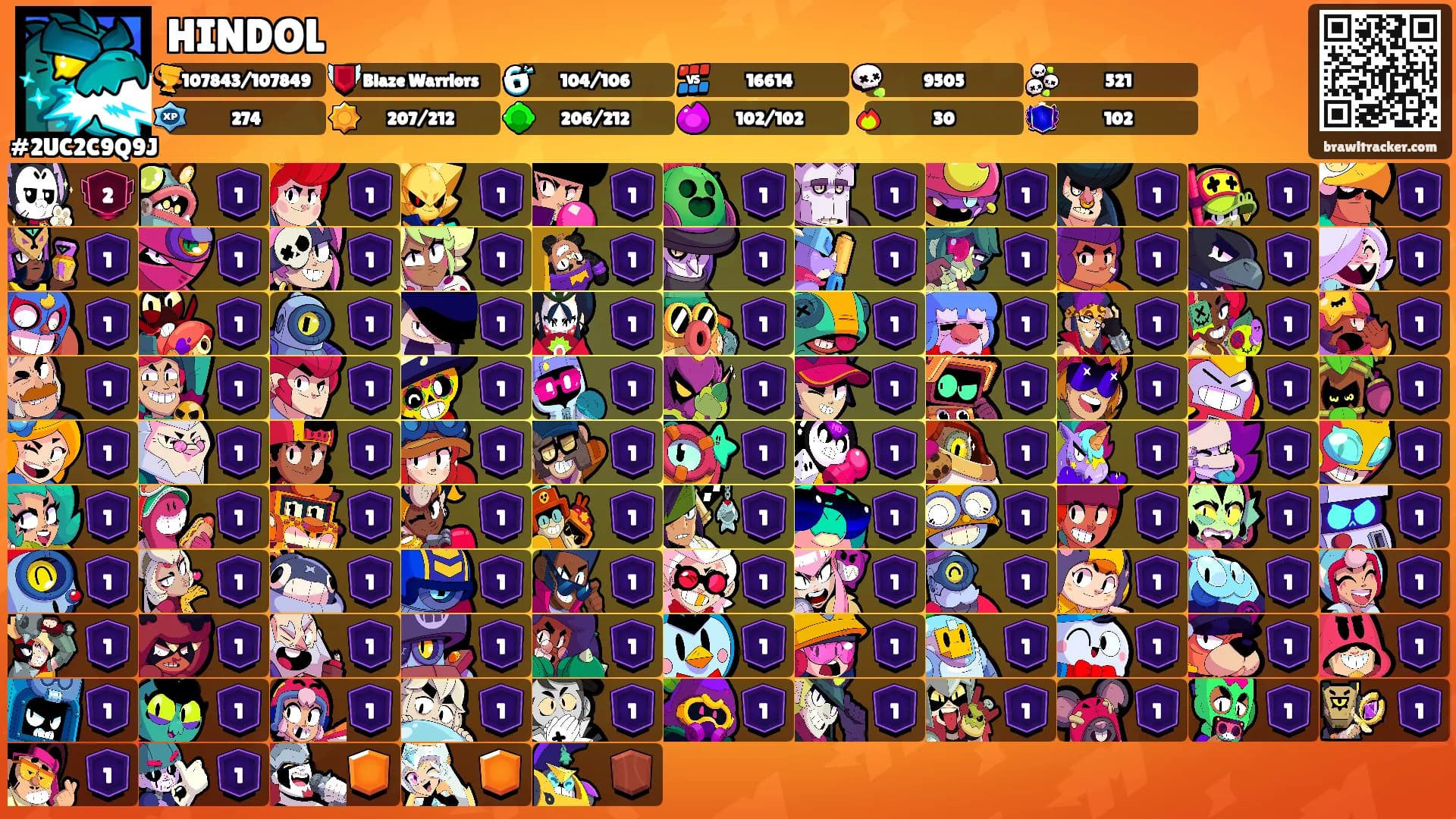 HINDOL's Ranks