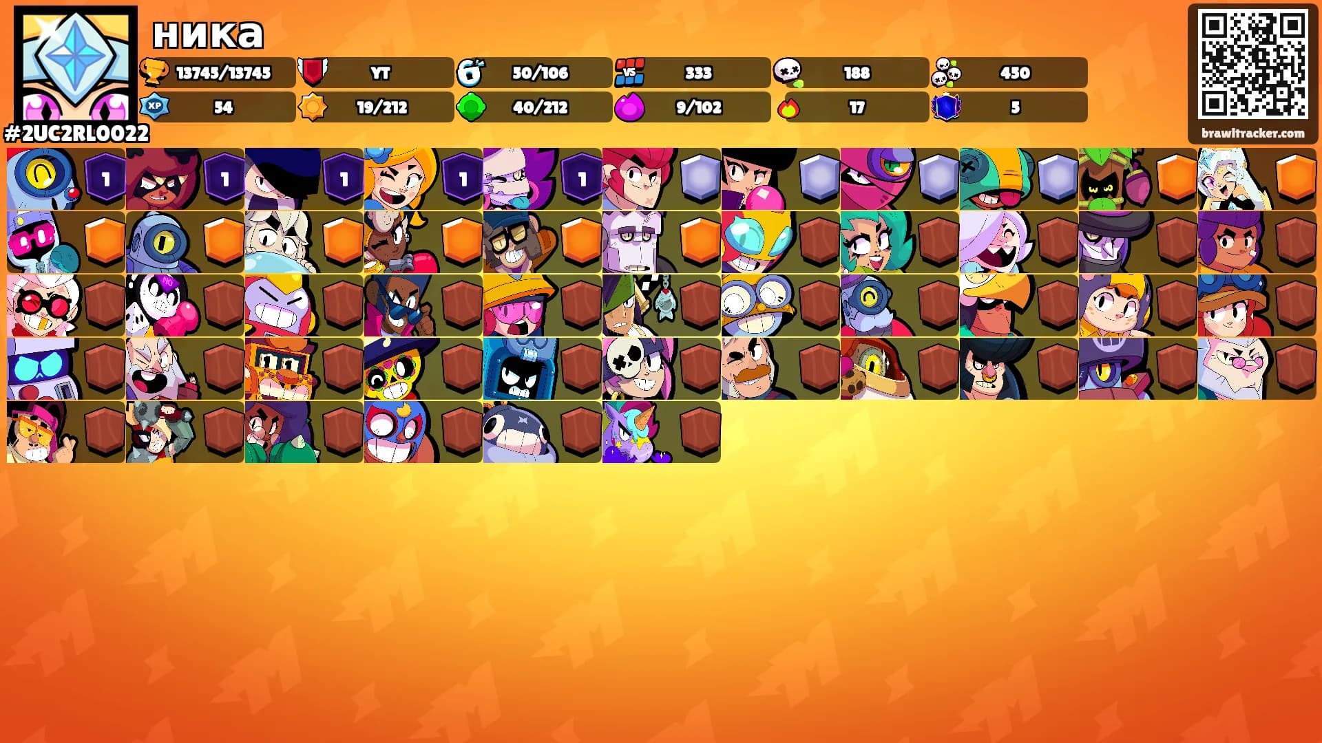 ника's Ranks