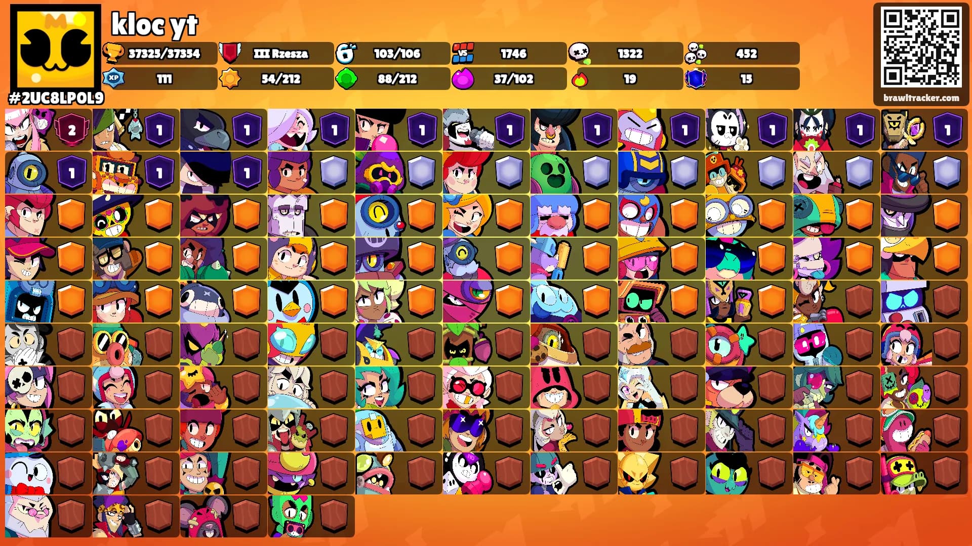 kloc yt's Ranks