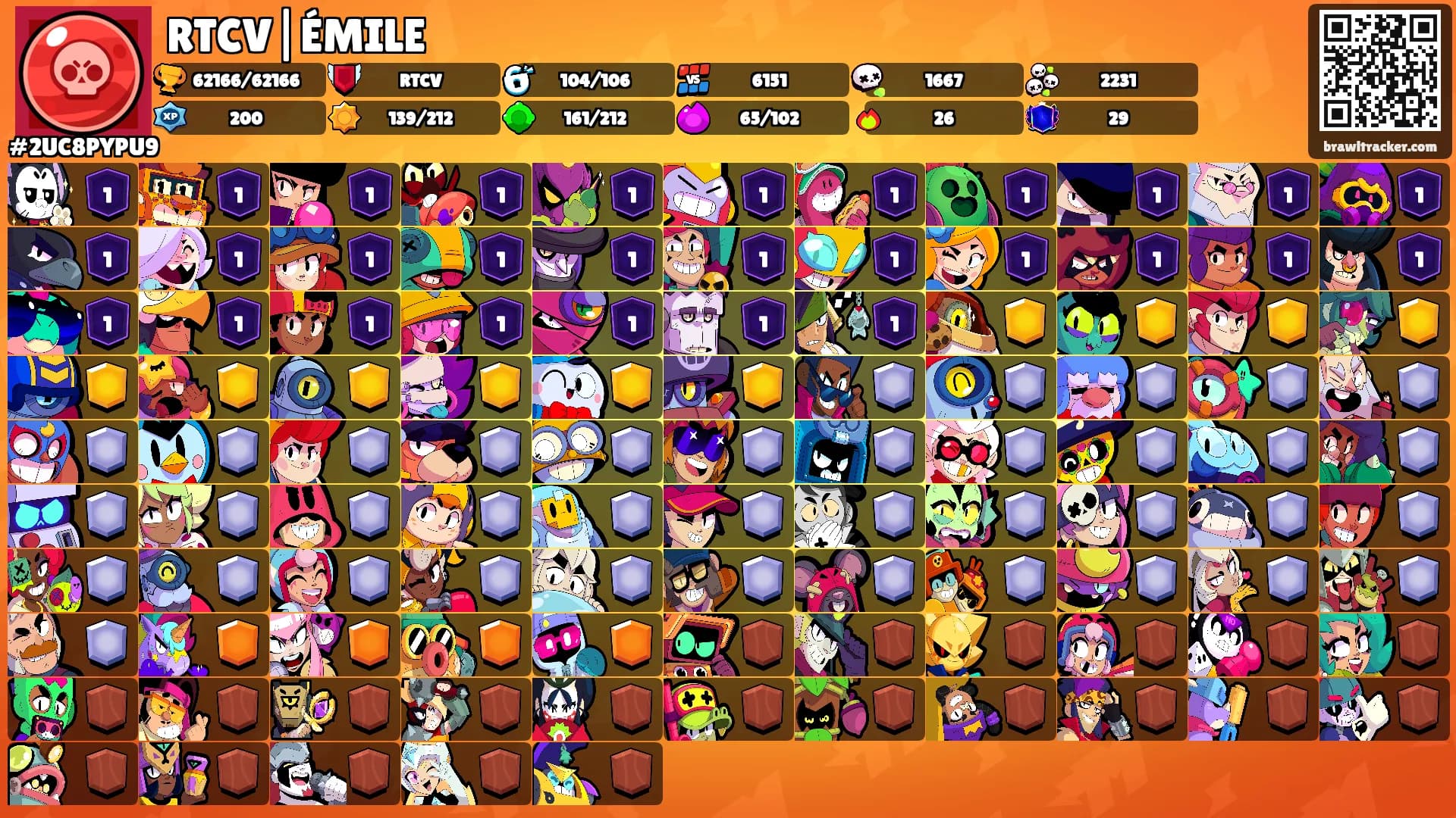 RTCV|ÉMILE's Ranks