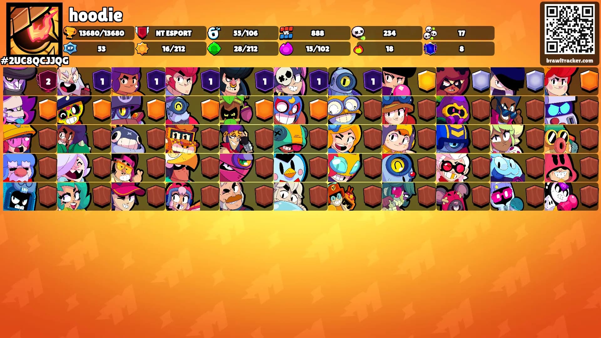 hoodie's Ranks