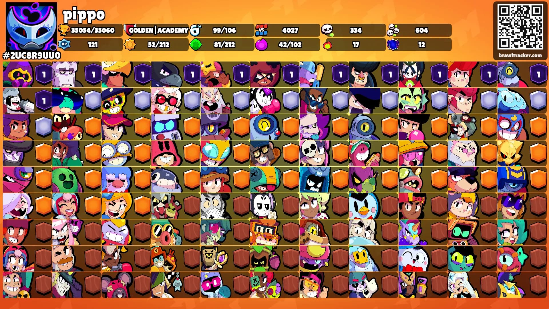 pippo's Ranks