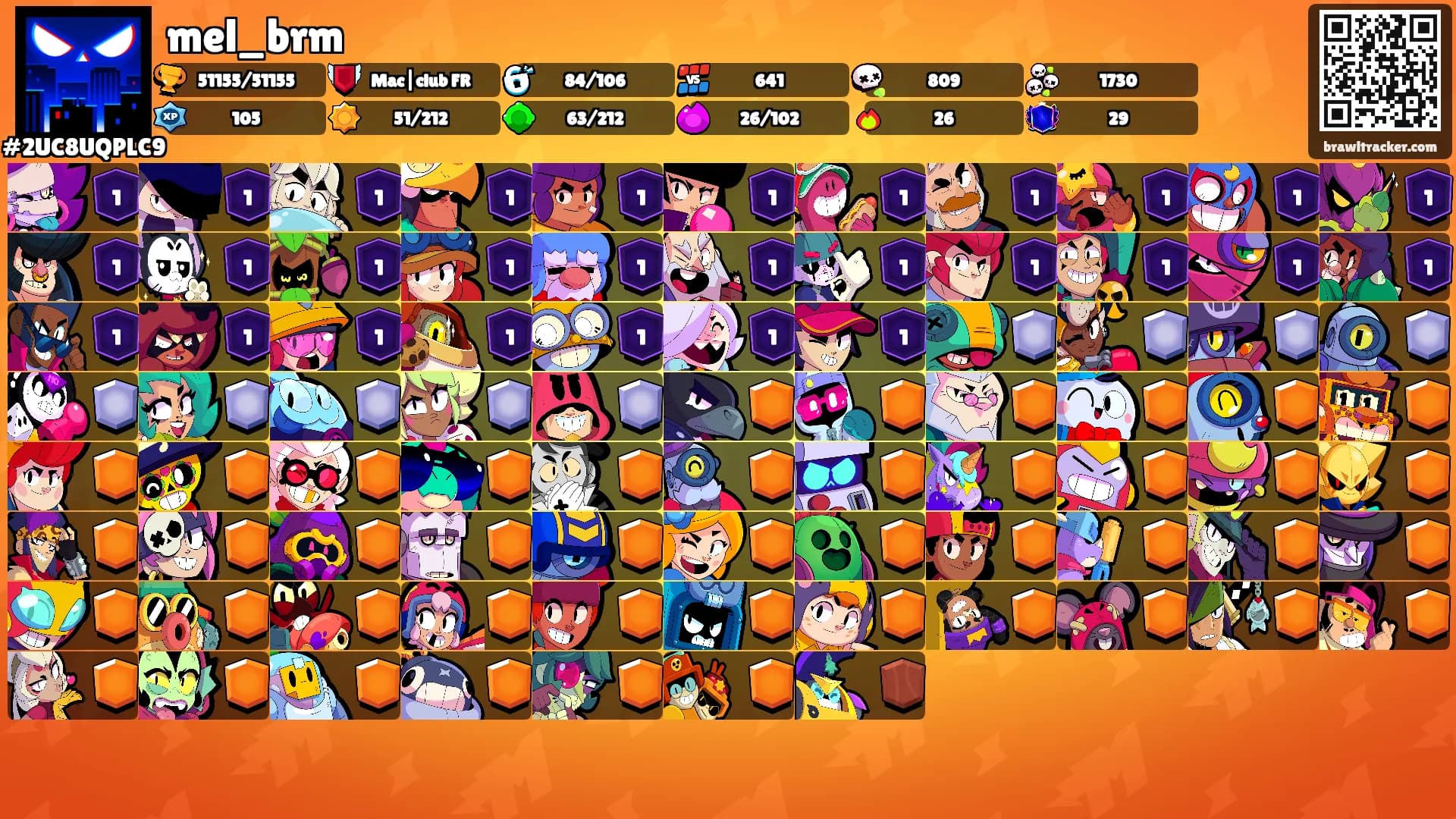 mel_brm's Ranks