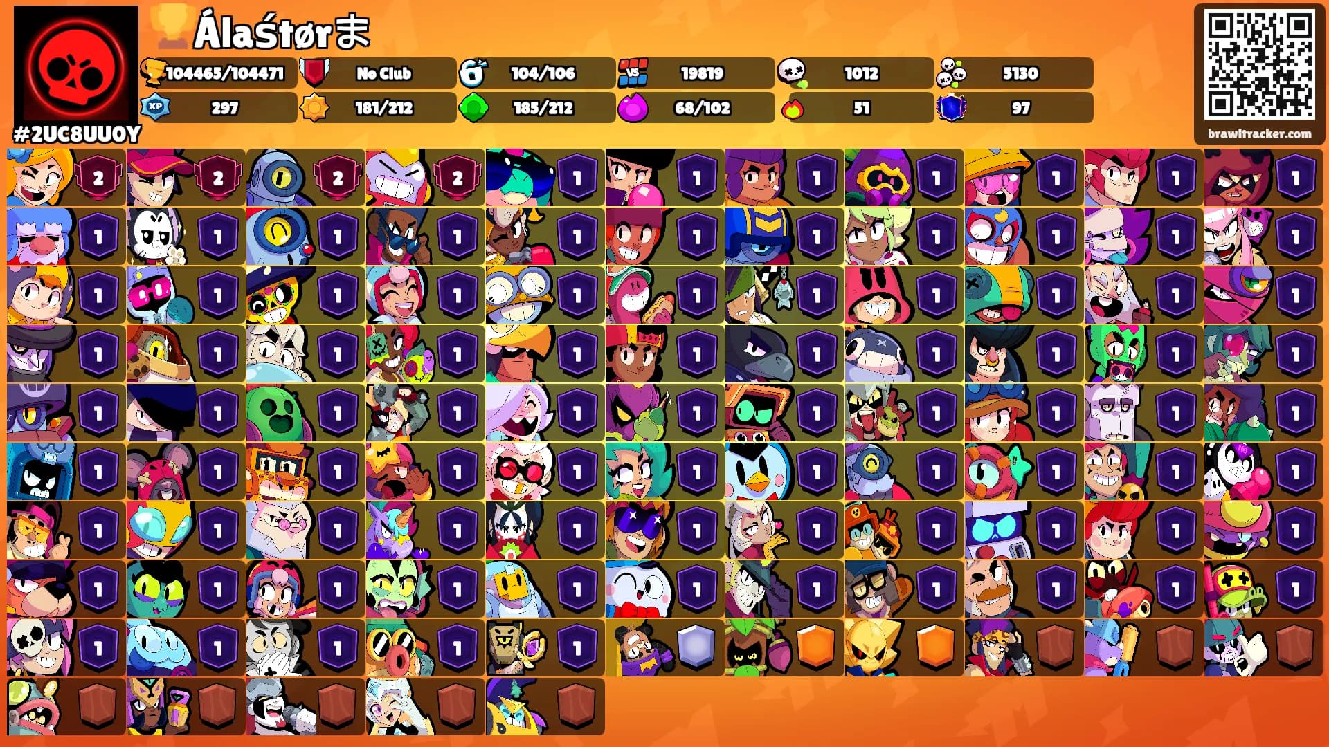 🏆Álaśtørま's Ranks