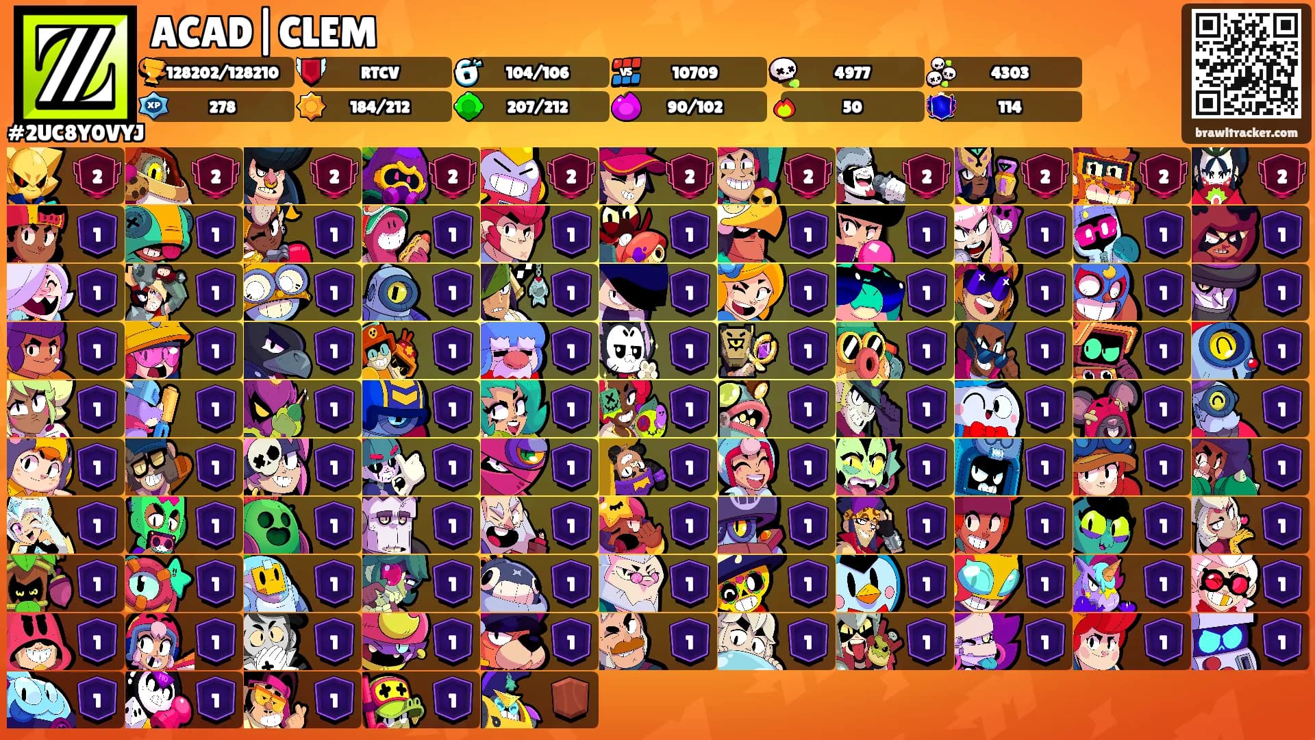 ACAD|CLEM's Ranks
